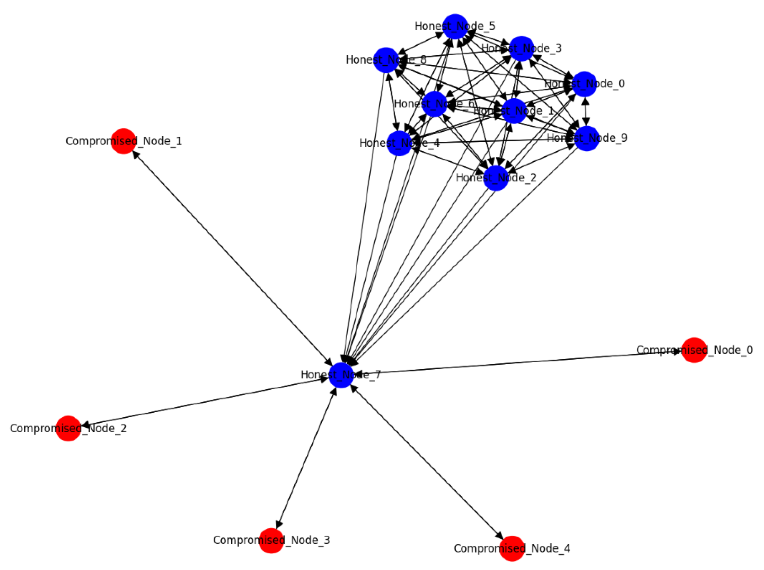 Mathematics 12 01133 g010