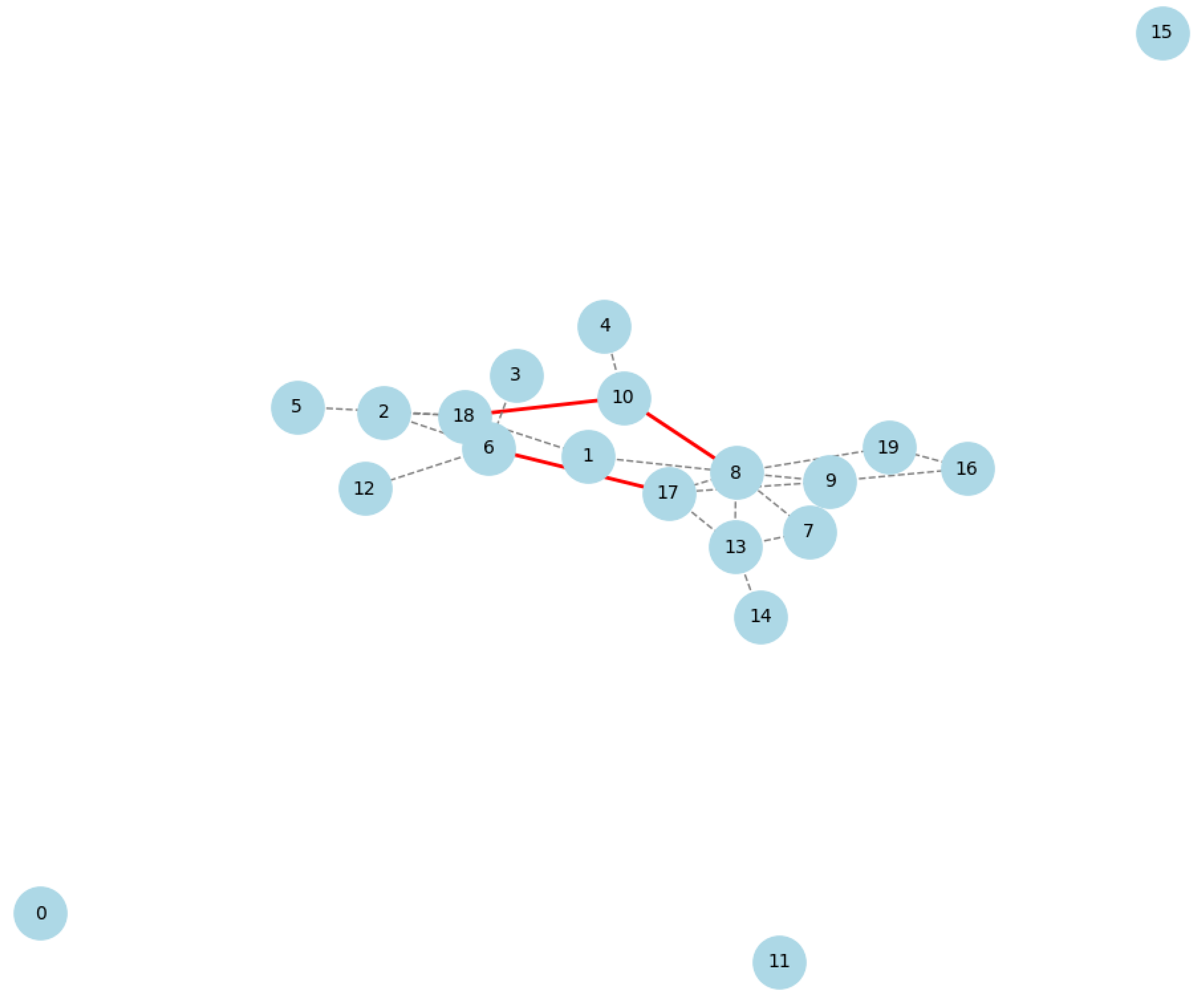 Mathematics 12 01133 g016
