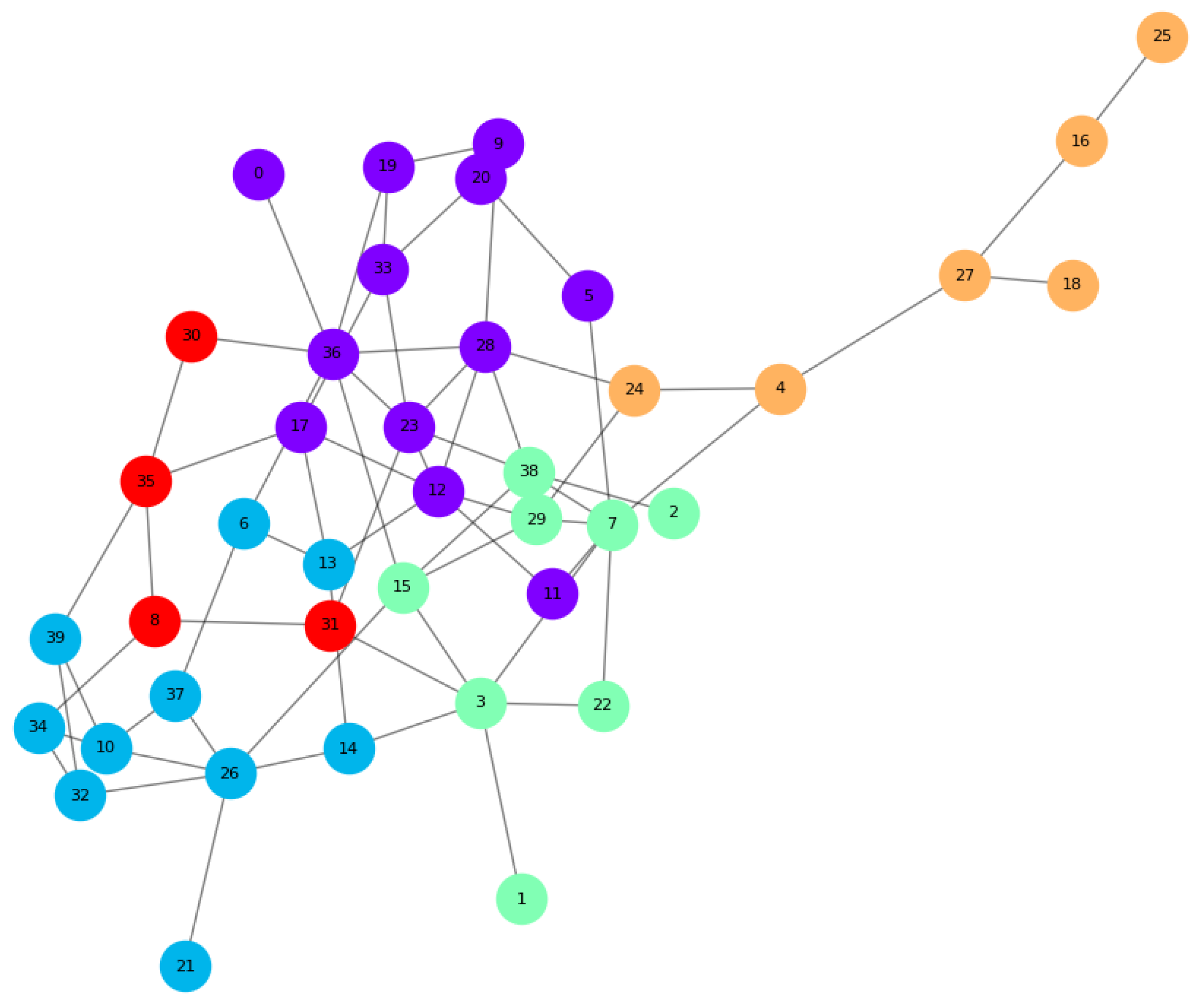 Mathematics 12 01133 g017