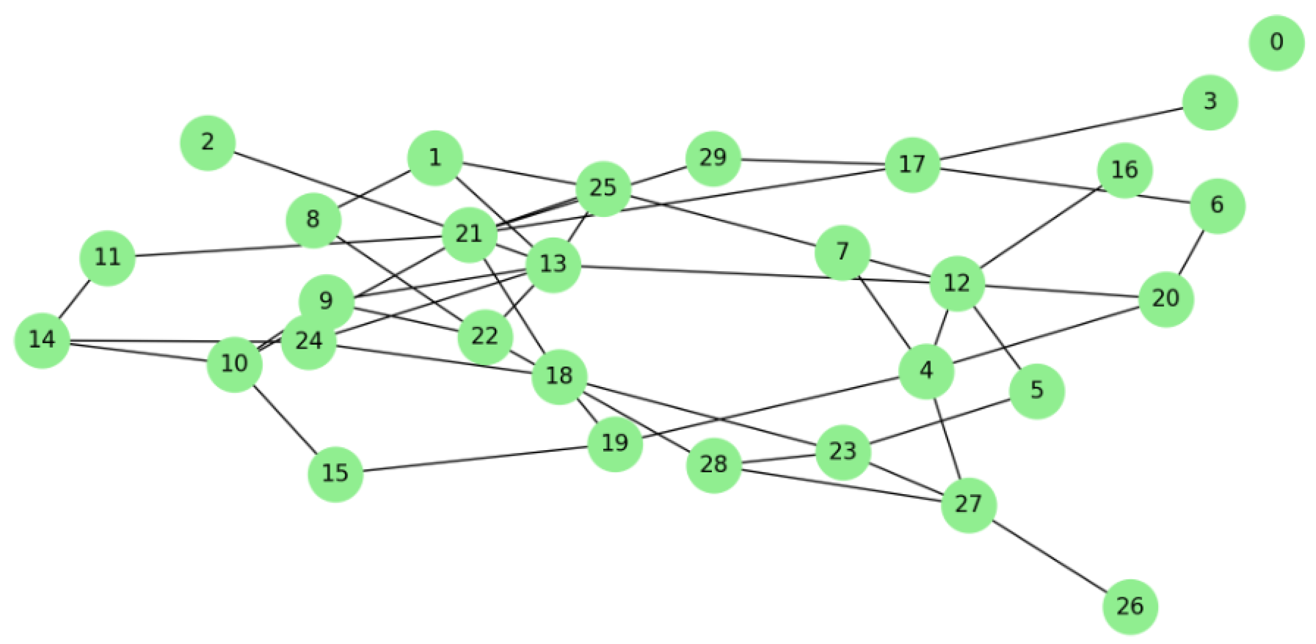Mathematics 12 01133 g018