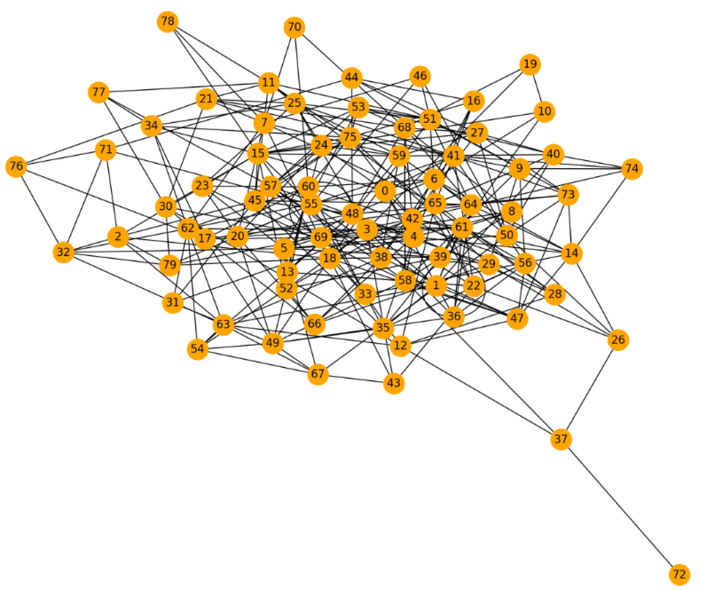 Mathematics 12 01133 g020