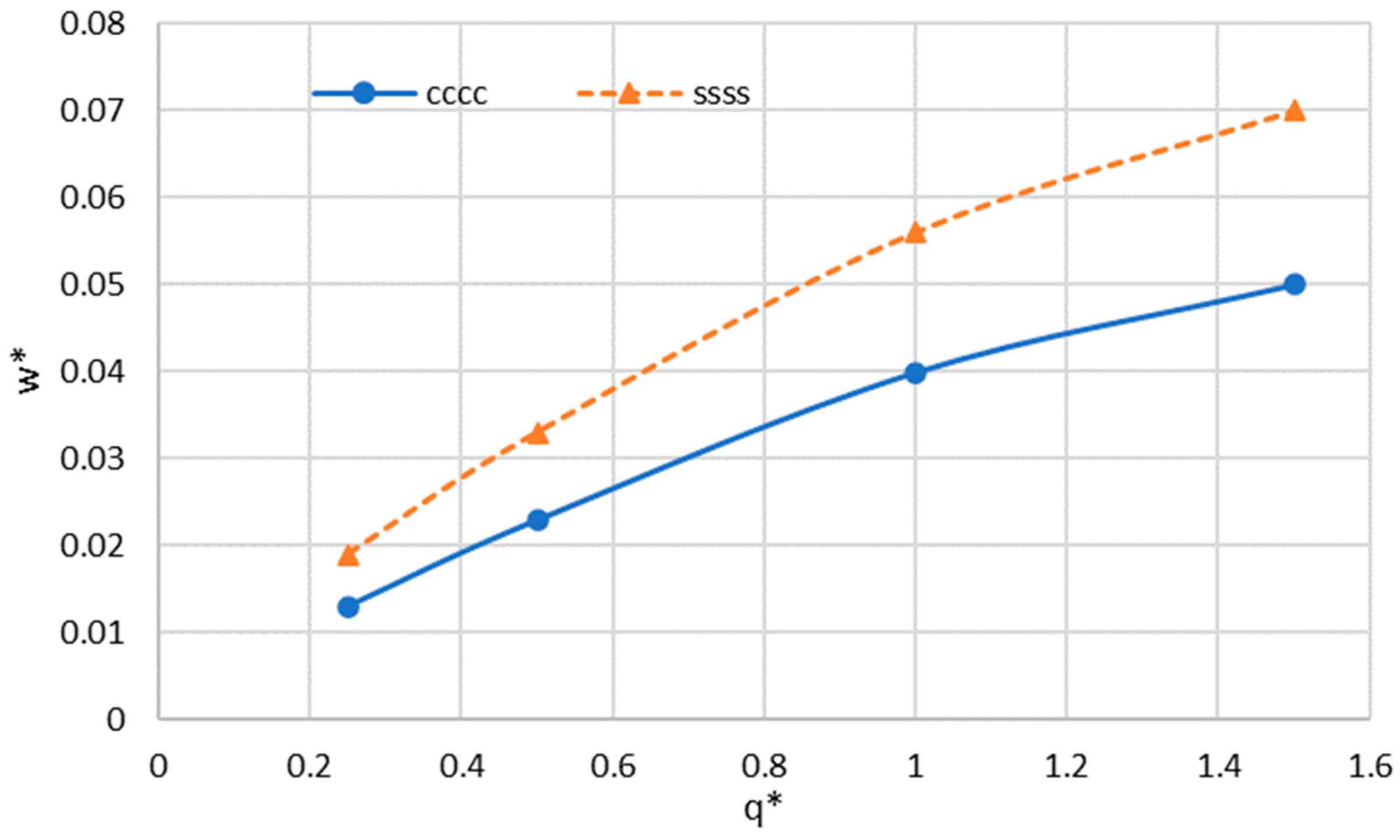 Mathematics 12 01134 g004
