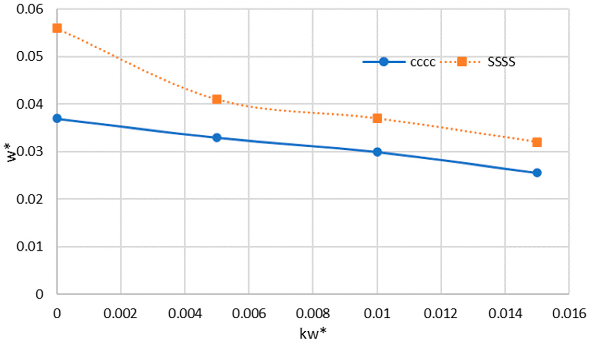 Mathematics 12 01134 g006