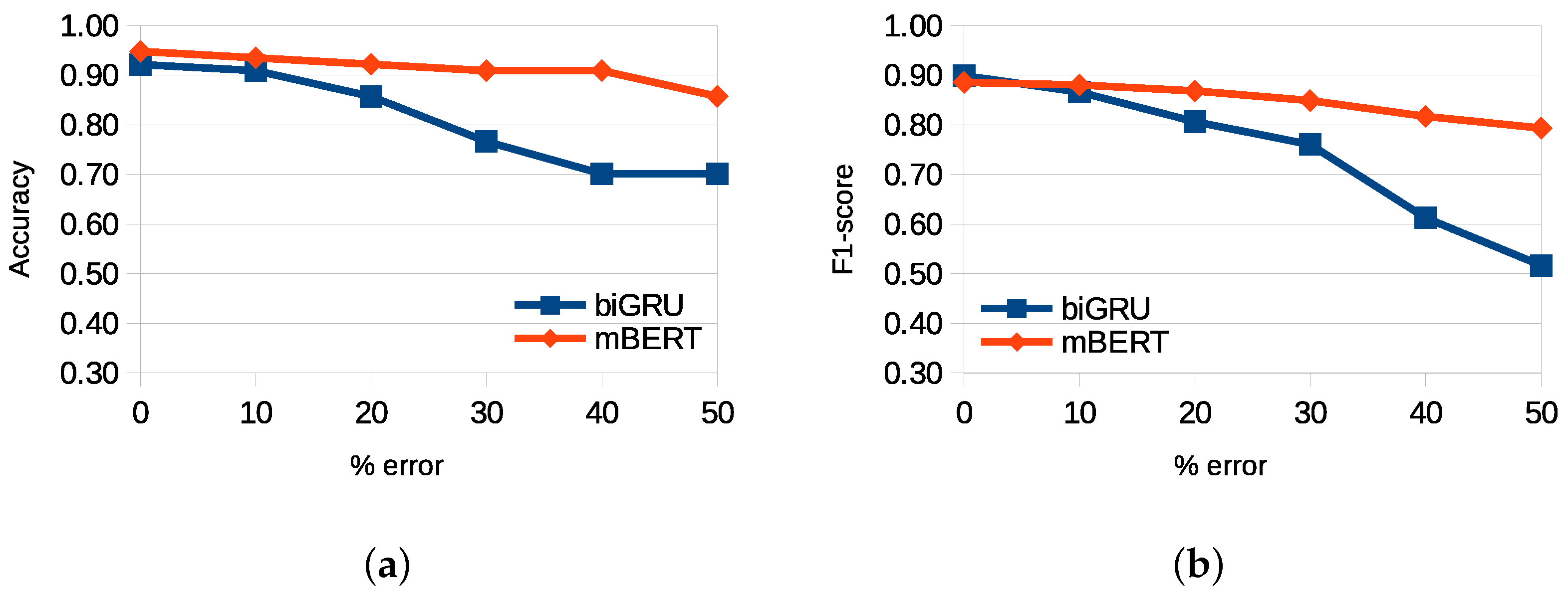 Mathematics 12 01136 g007
