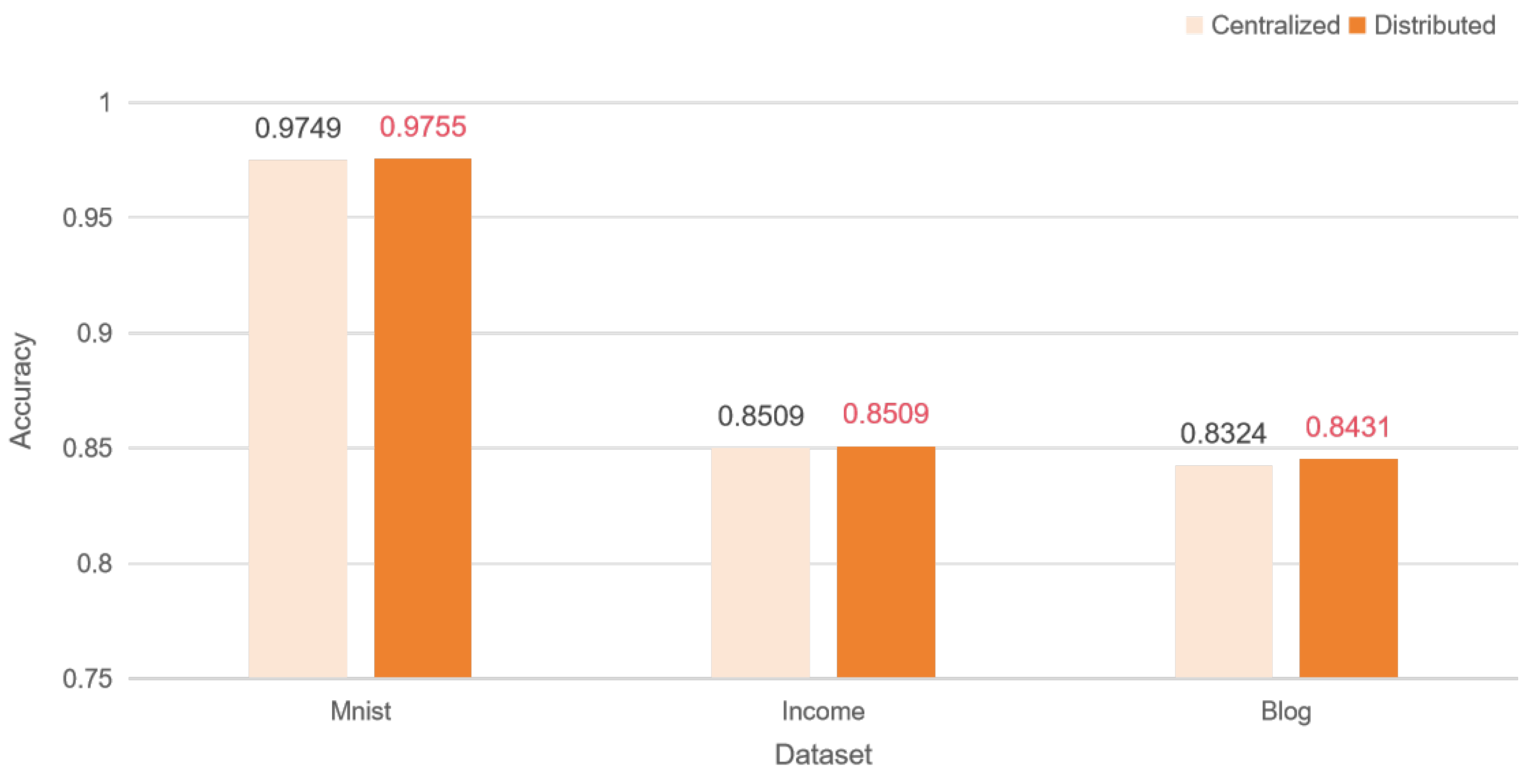 Mathematics 12 01158 g005
