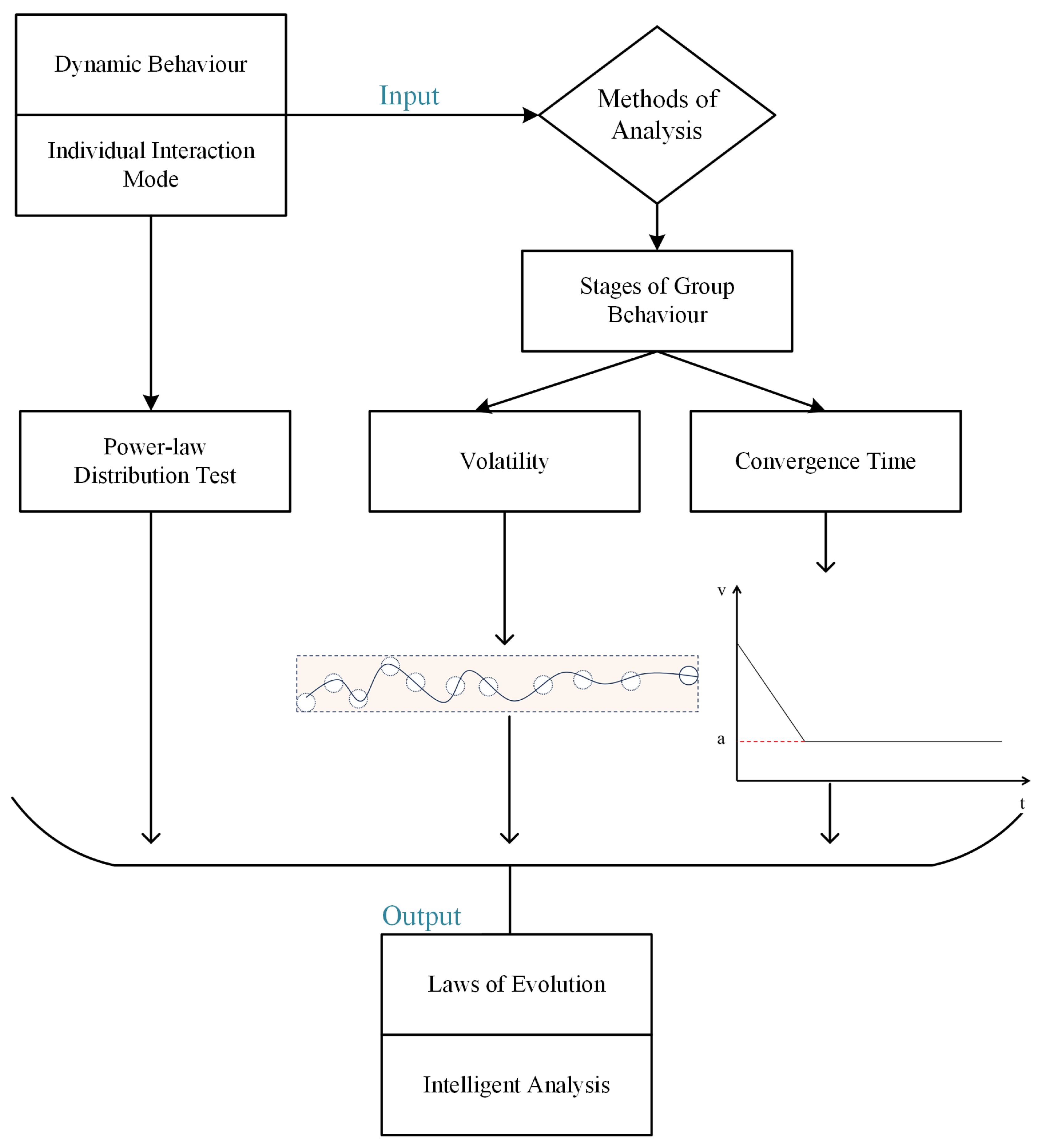 Mathematics 12 01160 g001