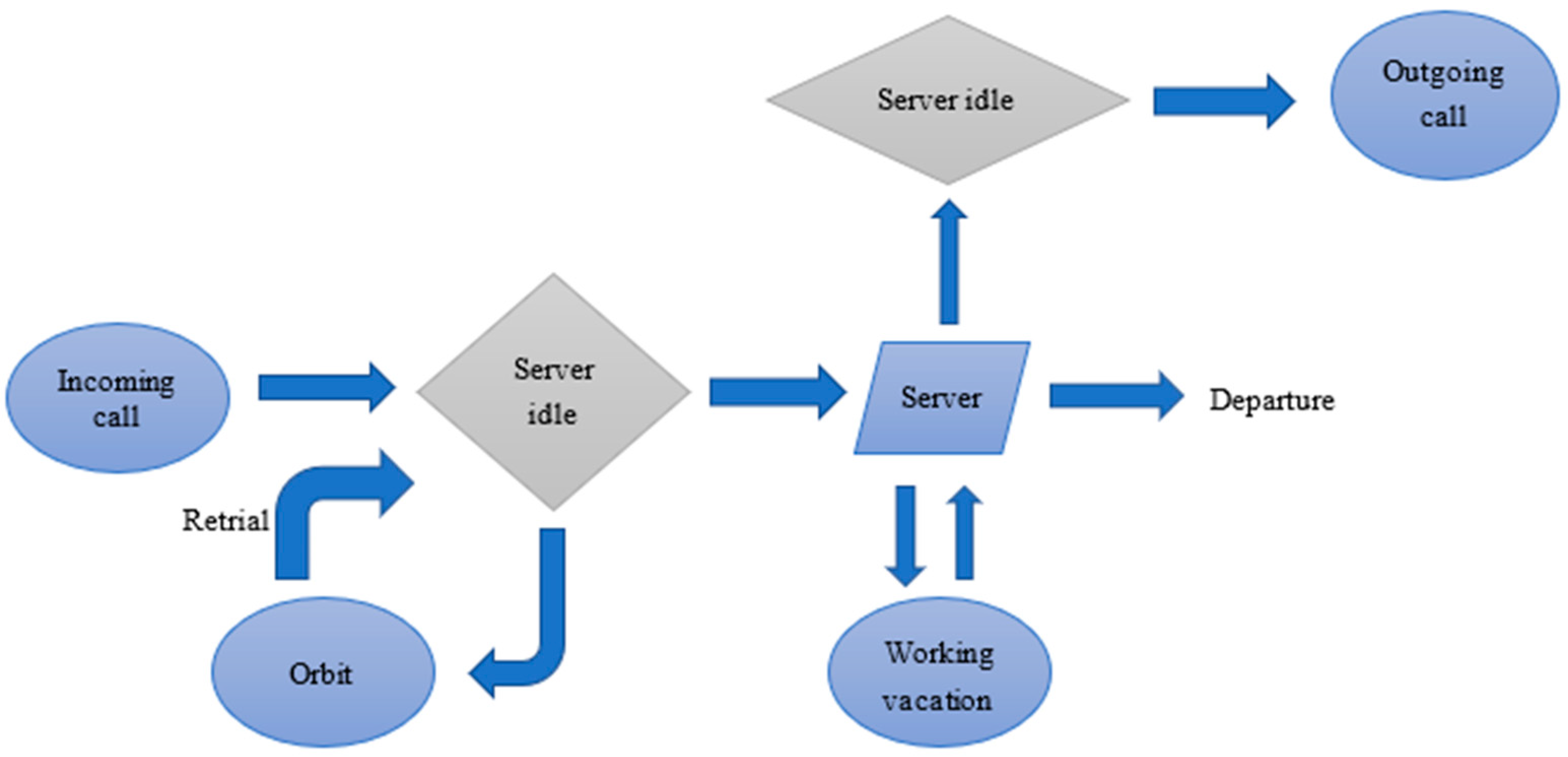 Mathematics 12 01163 g001