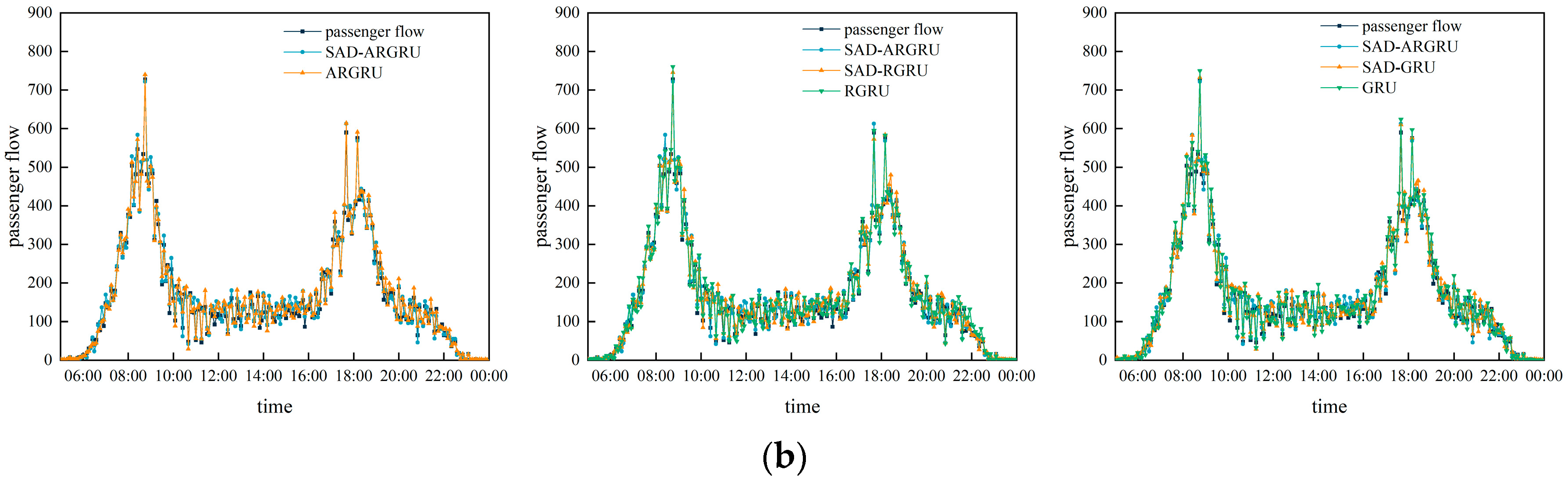 Mathematics 12 01175 g004b