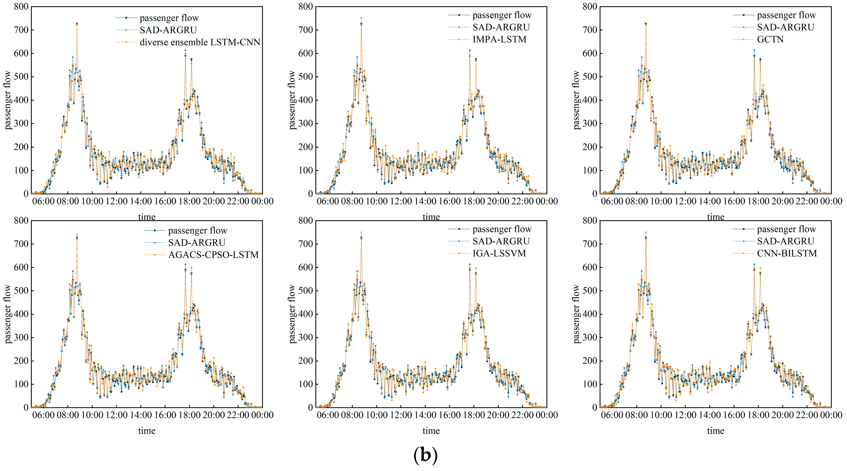 Mathematics 12 01175 g008b