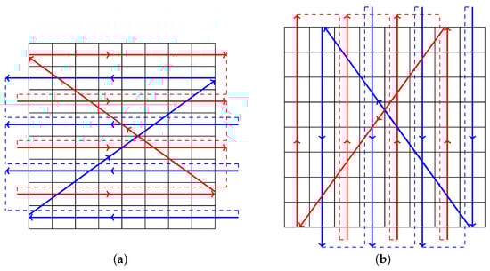 Mathematics 12 01176 g005