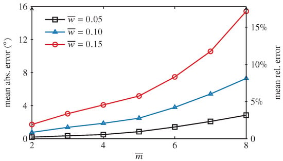 Mathematics 12 01188 g0a3