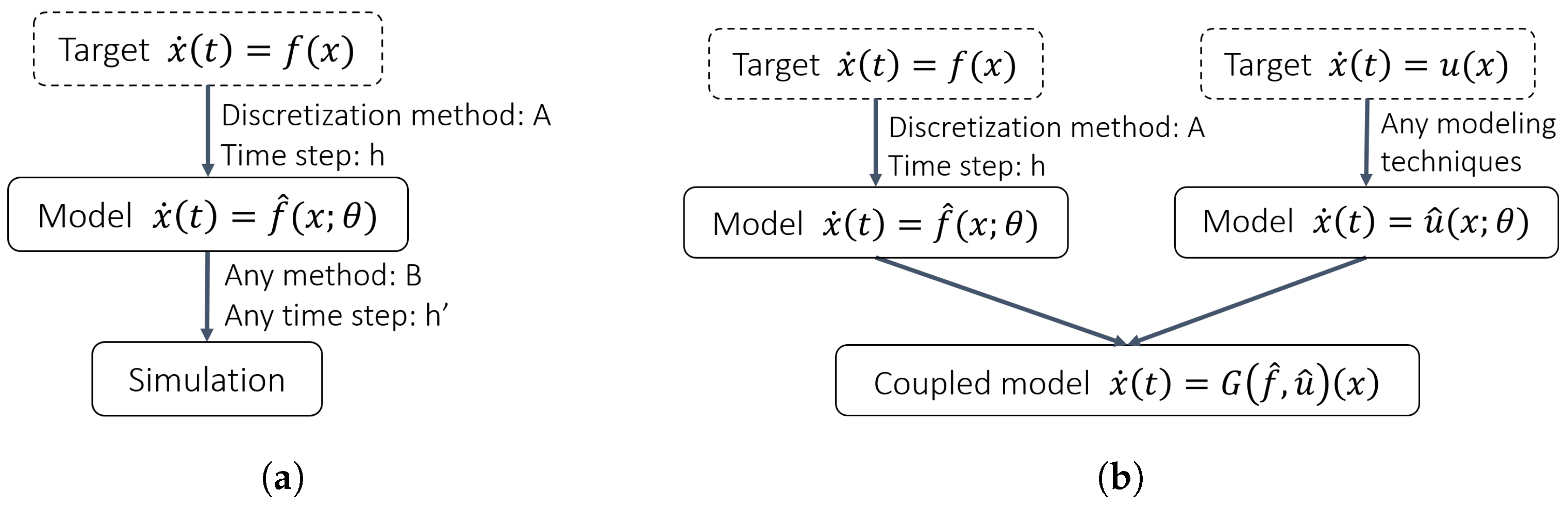 Mathematics 12 01190 g002