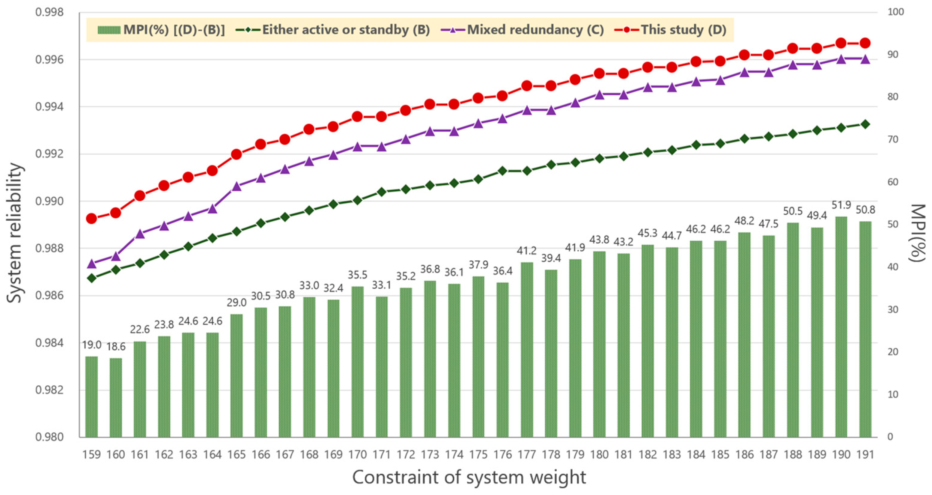 Mathematics 12 01191 g012
