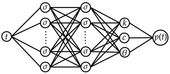 Mathematics 12 01195 g001