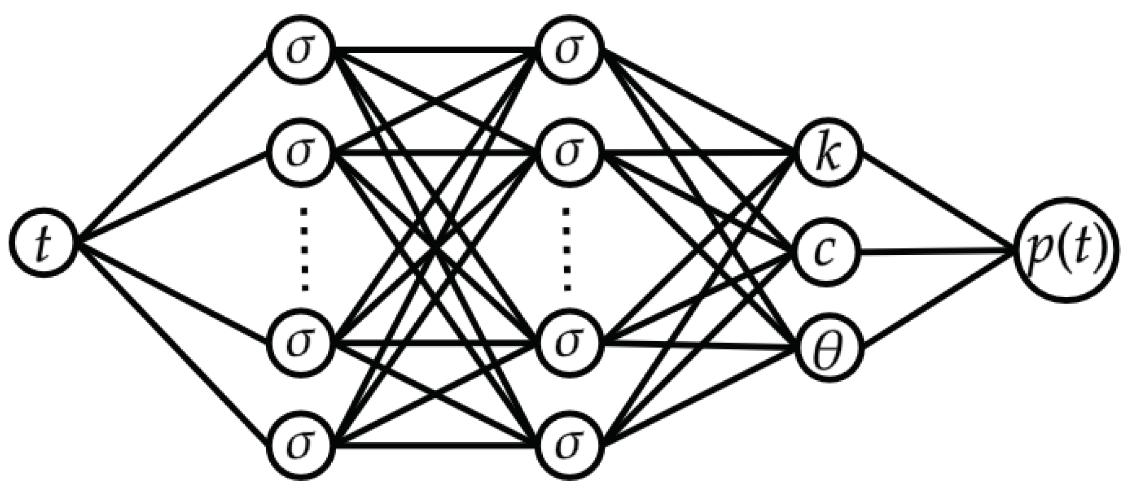Mathematics 12 01195 g001