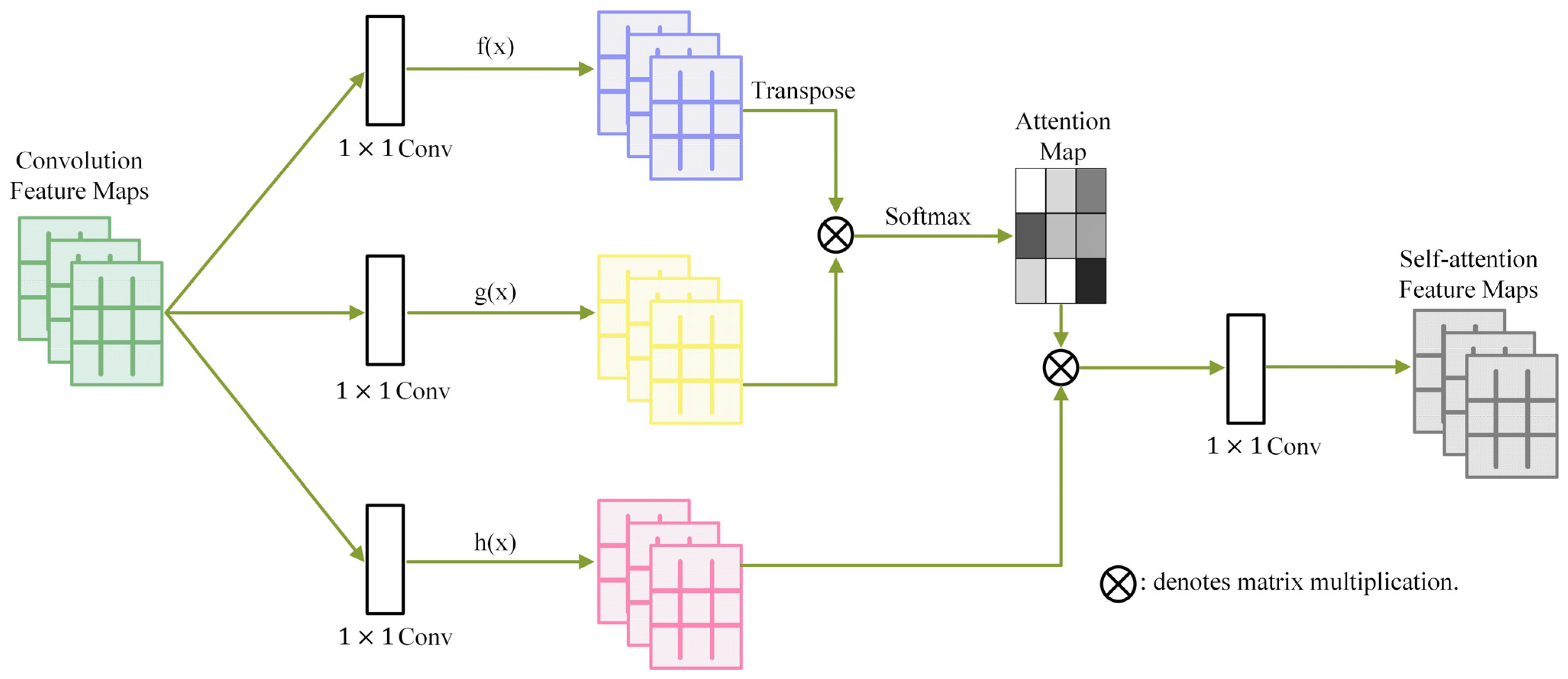 Mathematics 12 01206 g002