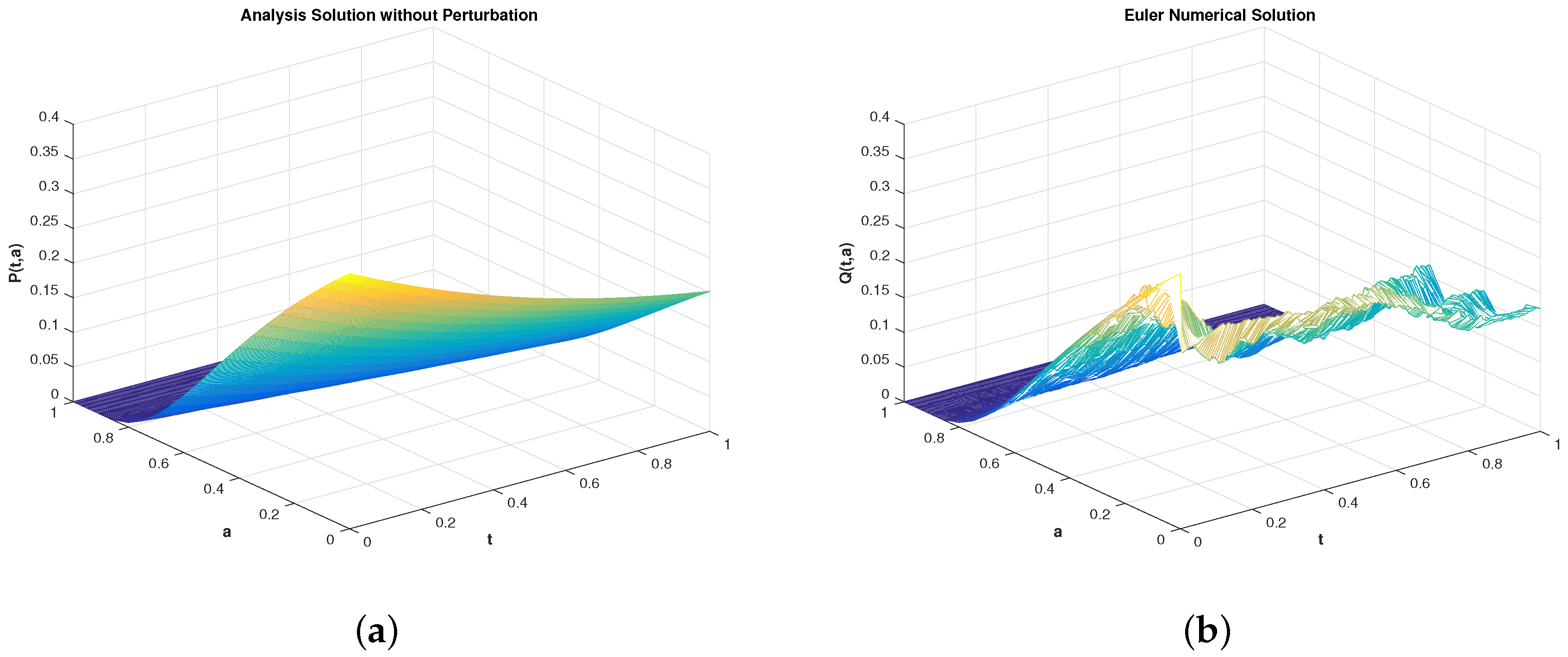Mathematics 12 01212 g001