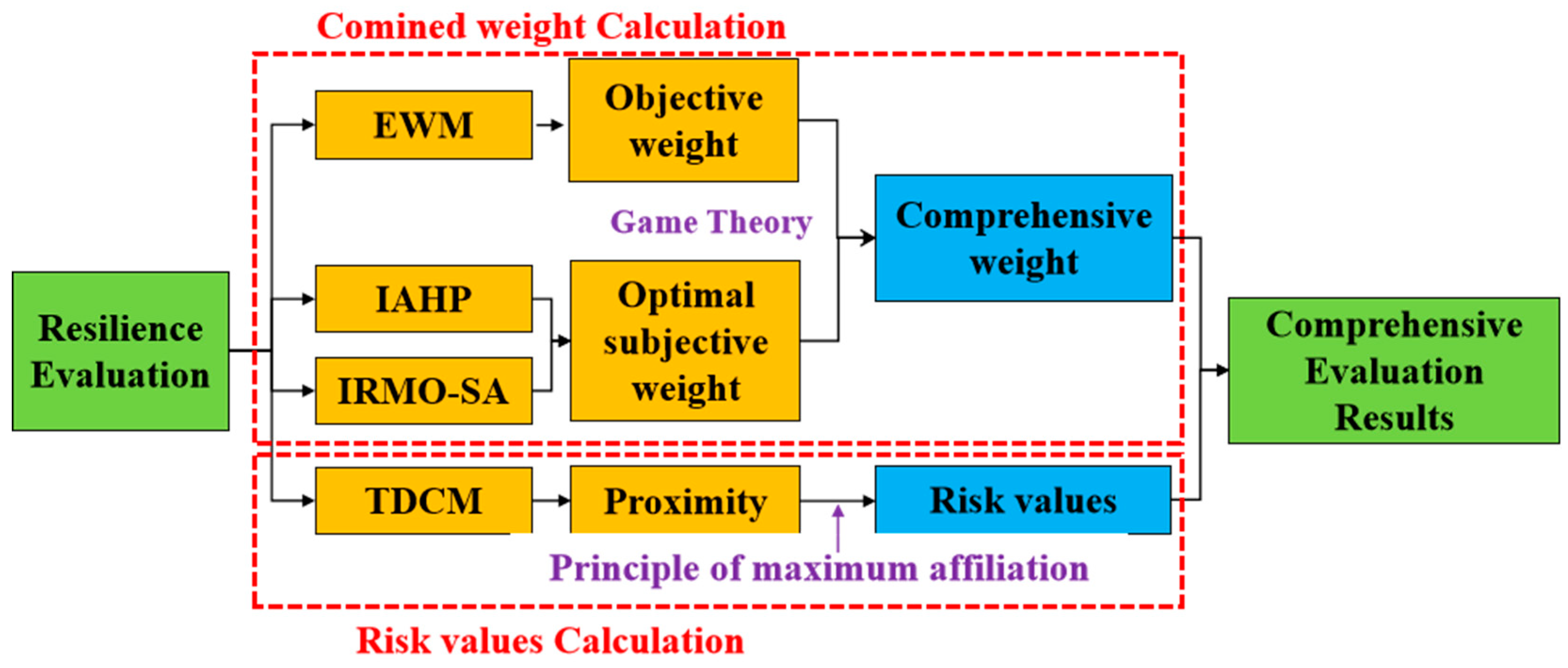 Mathematics 12 01213 g002 Mathematics 12 01213 g002