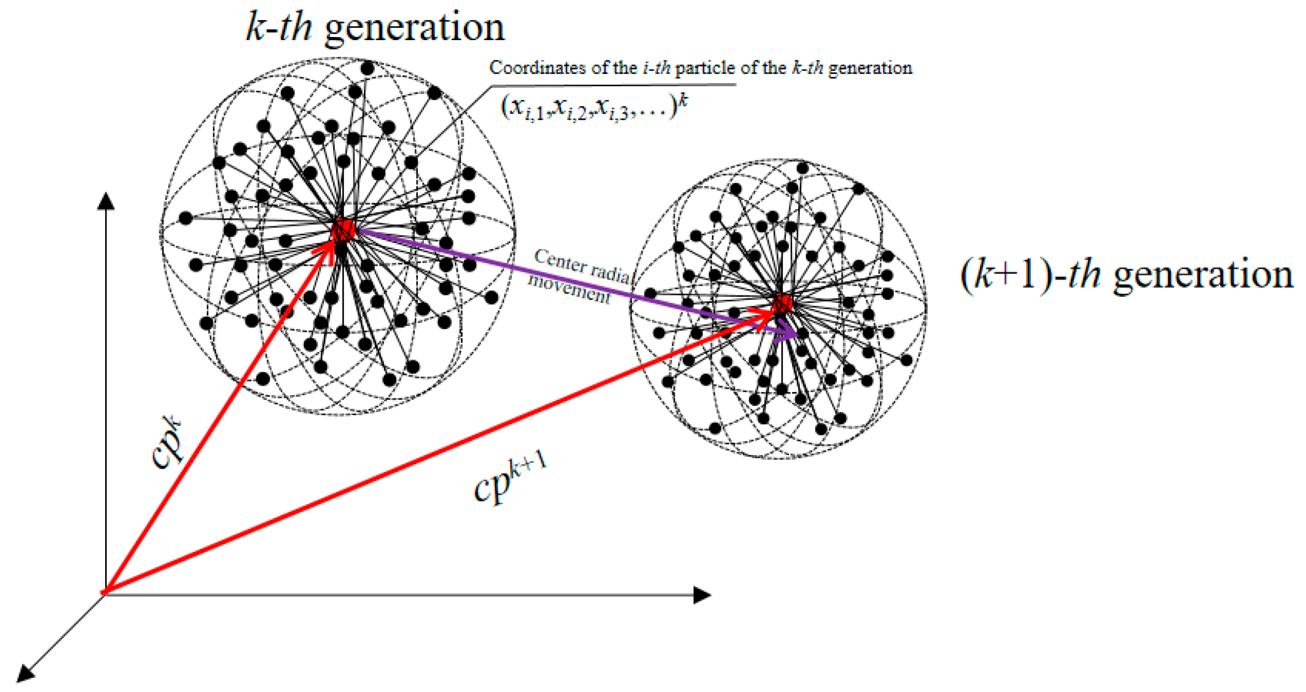 Mathematics 12 01213 g003 Mathematics 12 01213 g003