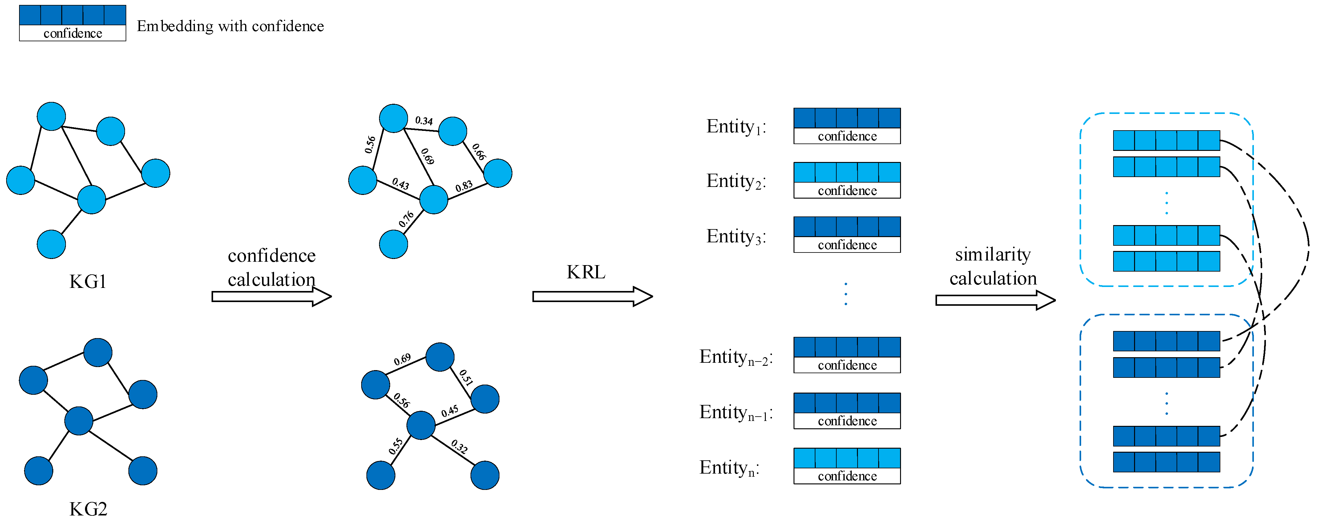 Mathematics 12 01214 g001