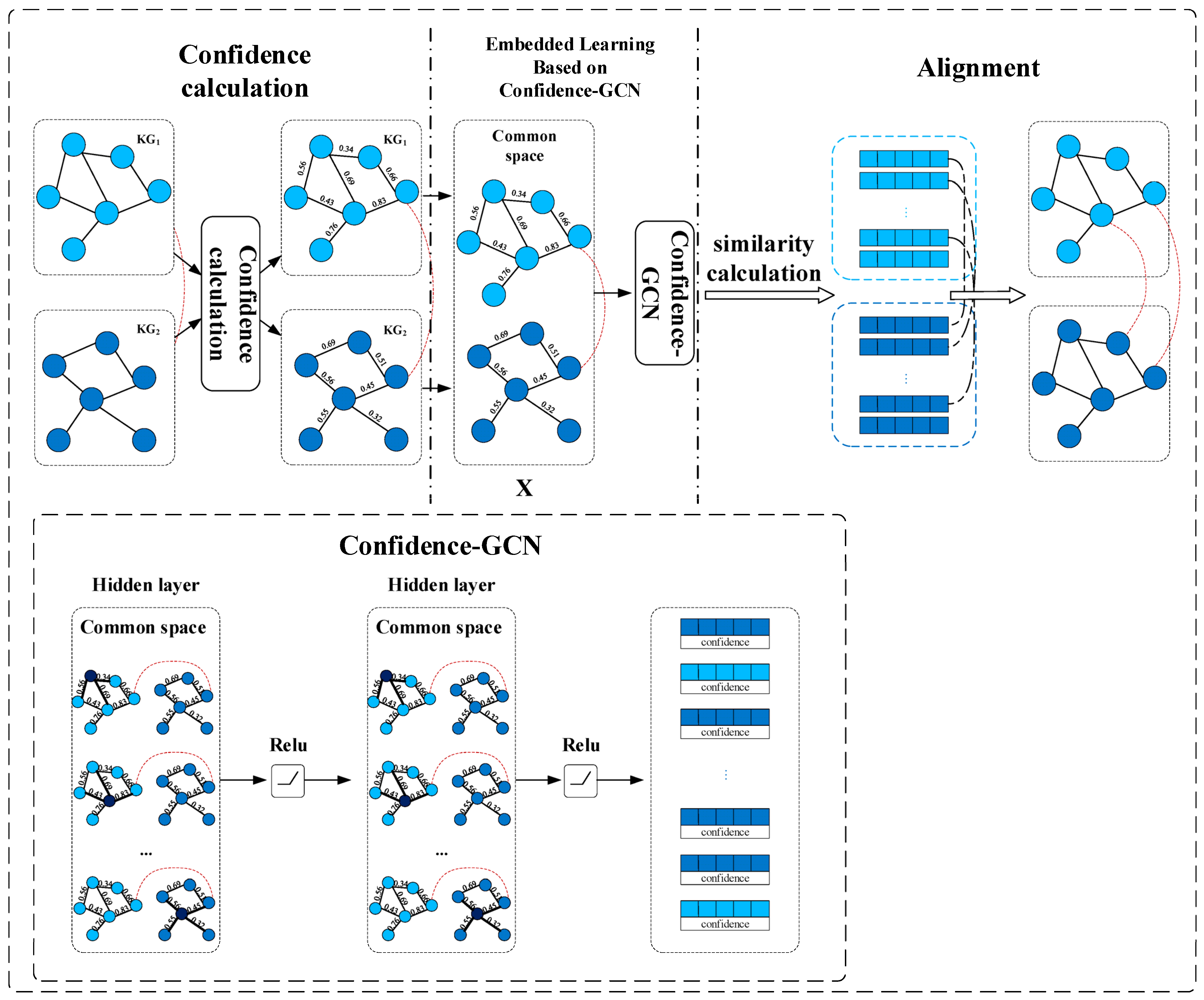Mathematics 12 01214 g005