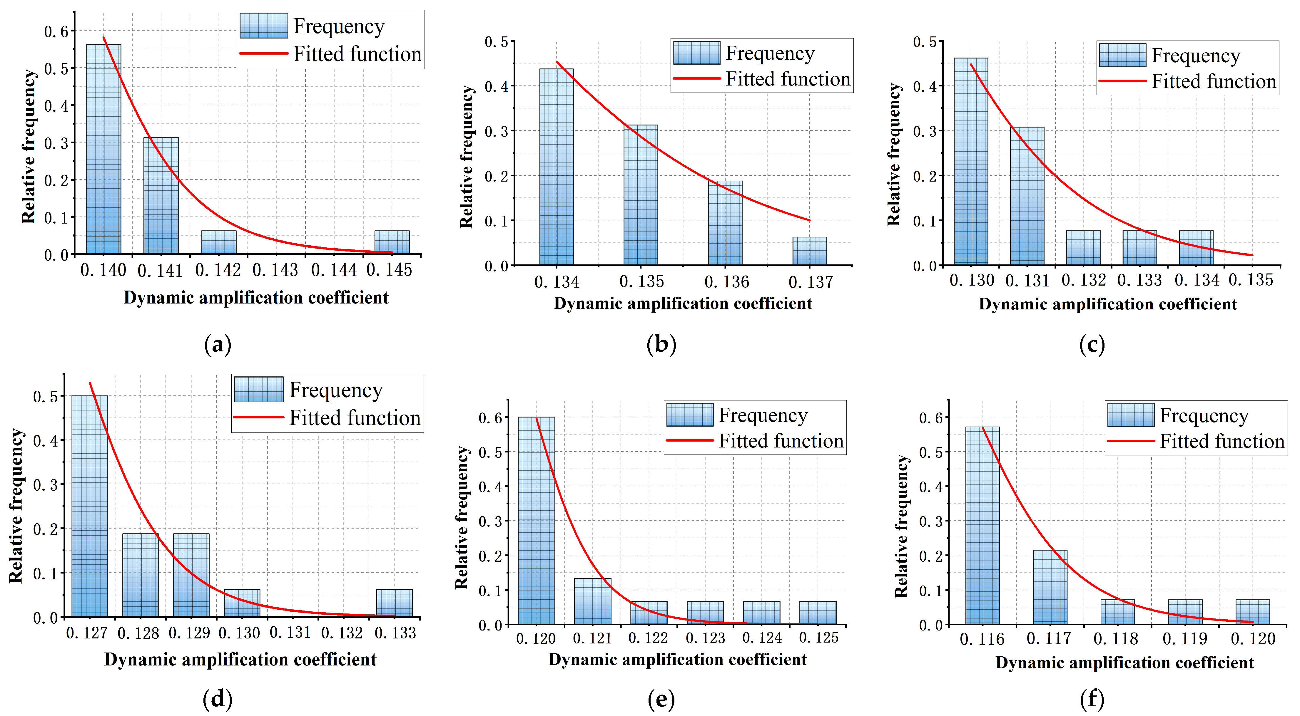 Mathematics 12 01221 g007