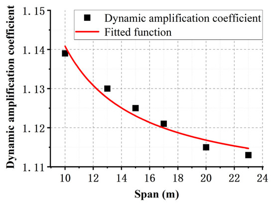 Mathematics 12 01221 g008