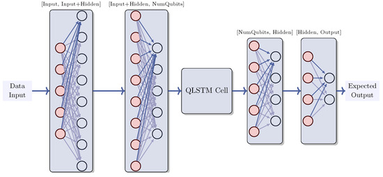 Mathematics 12 01230 g005