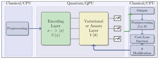 Mathematics 12 01230 g007