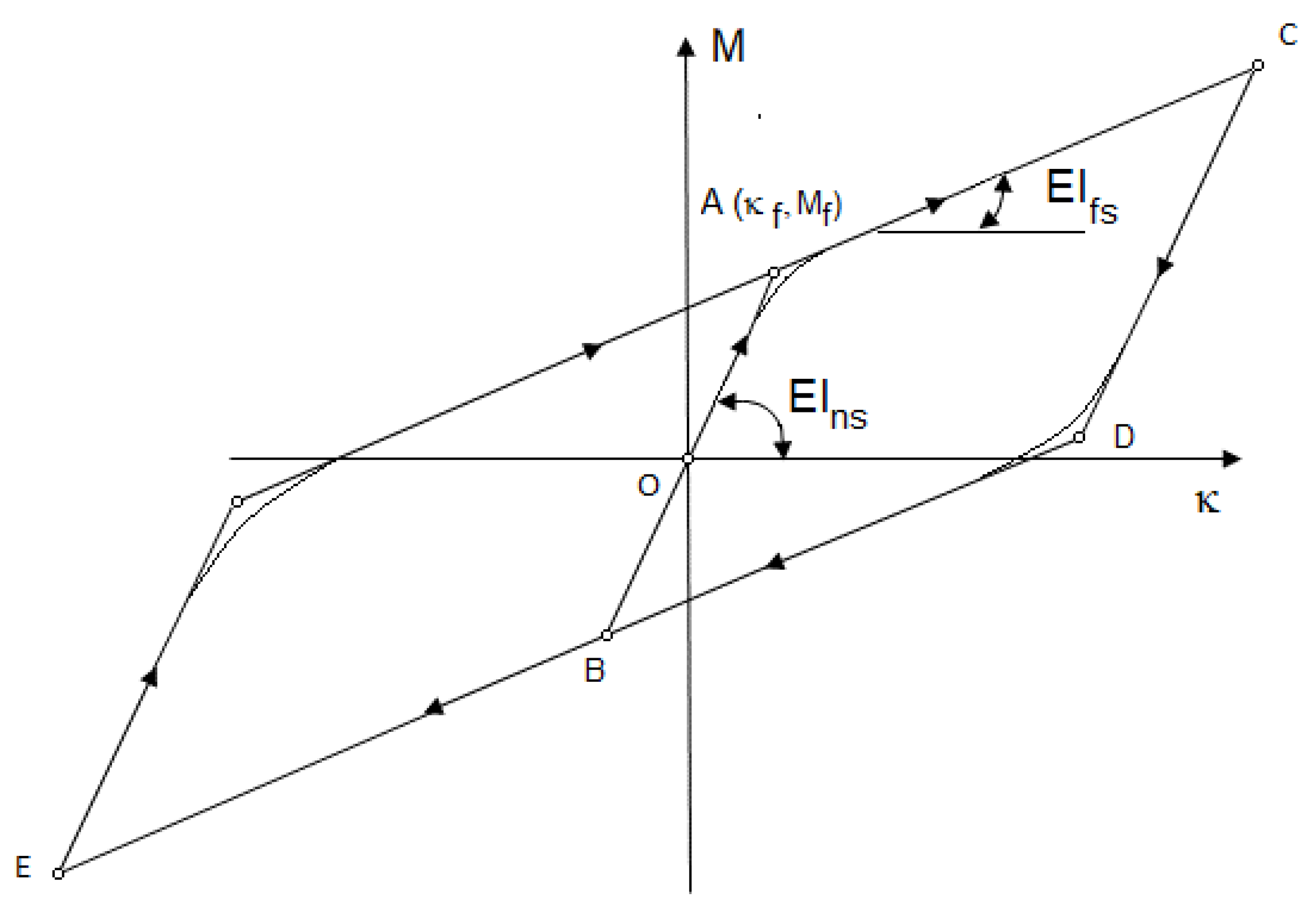 Mathematics 12 01231 g004 Mathematics 12 01231 g004