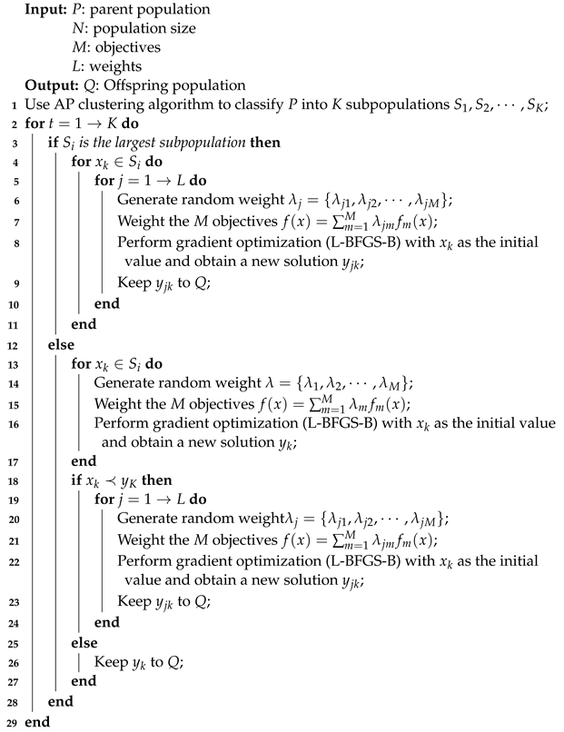 Mathematics 12 01234 i002 Mathematics 12 01234 i002