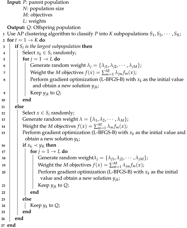 Mathematics 12 01234 i004 Mathematics 12 01234 i004