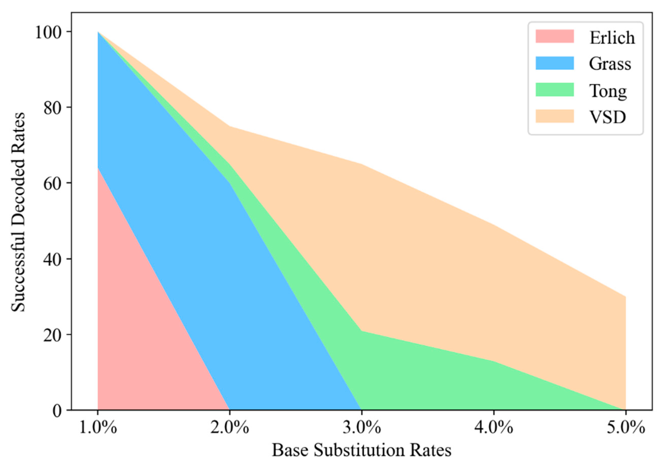 Mathematics 12 01235 g008