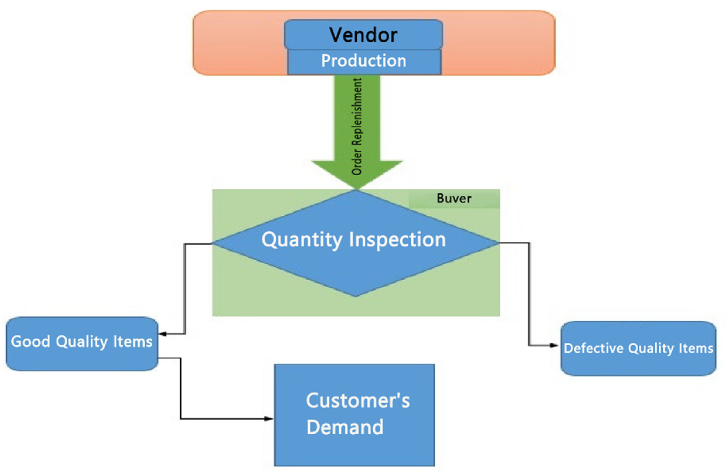 Mathematics 12 01237 g001 Mathematics 12 01237 g001