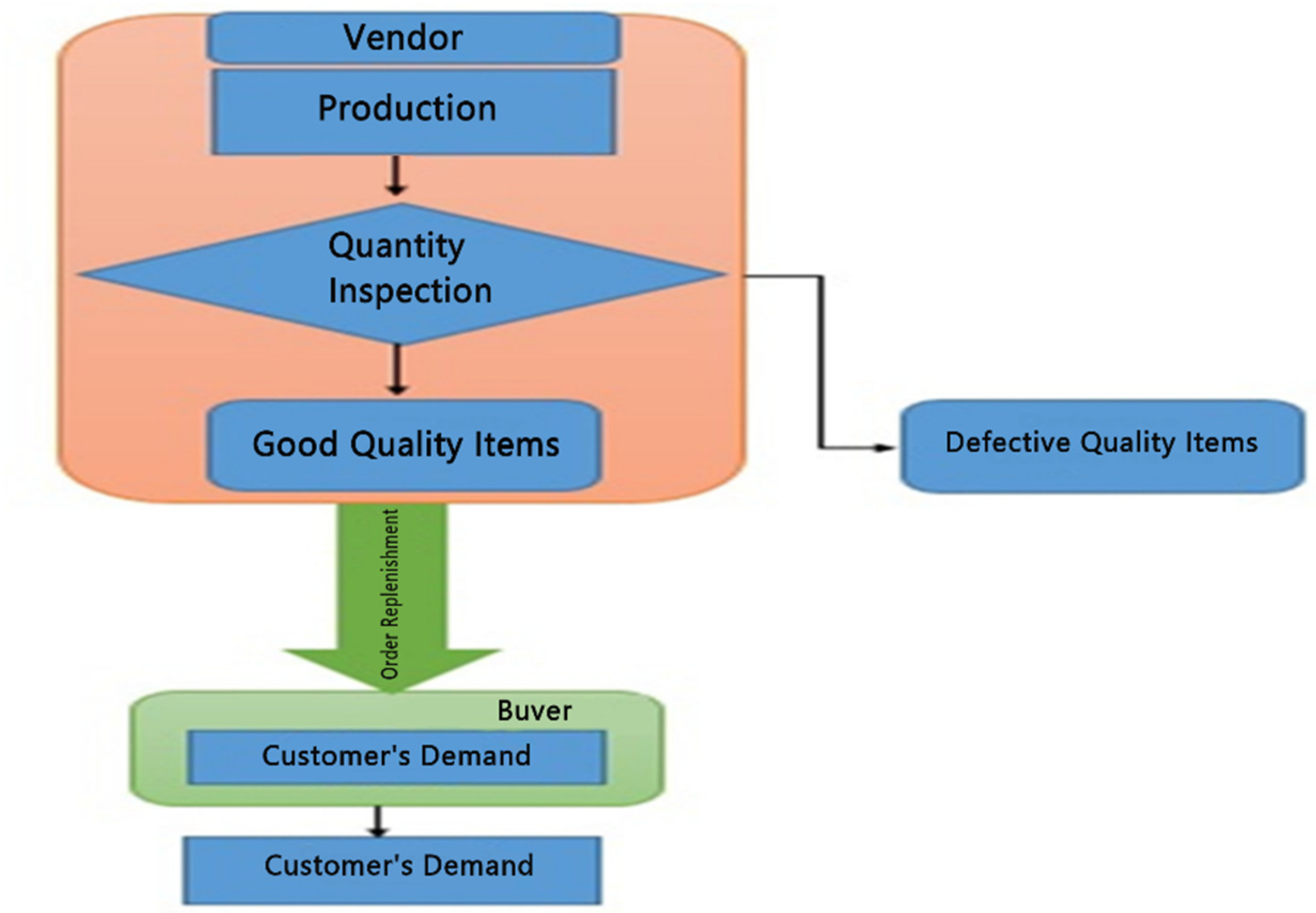 Mathematics 12 01237 g002 Mathematics 12 01237 g002