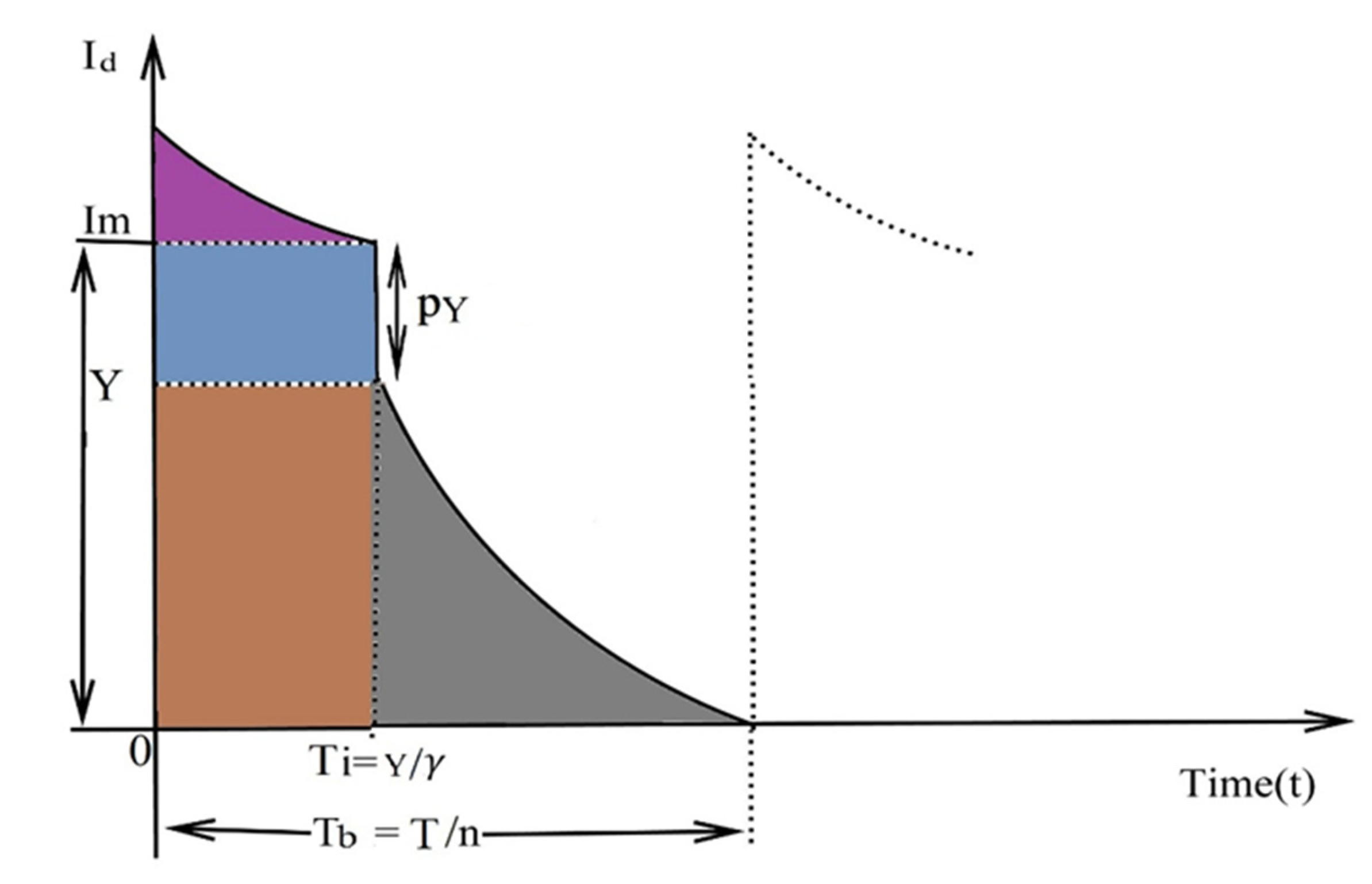 Mathematics 12 01237 g006 Mathematics 12 01237 g006