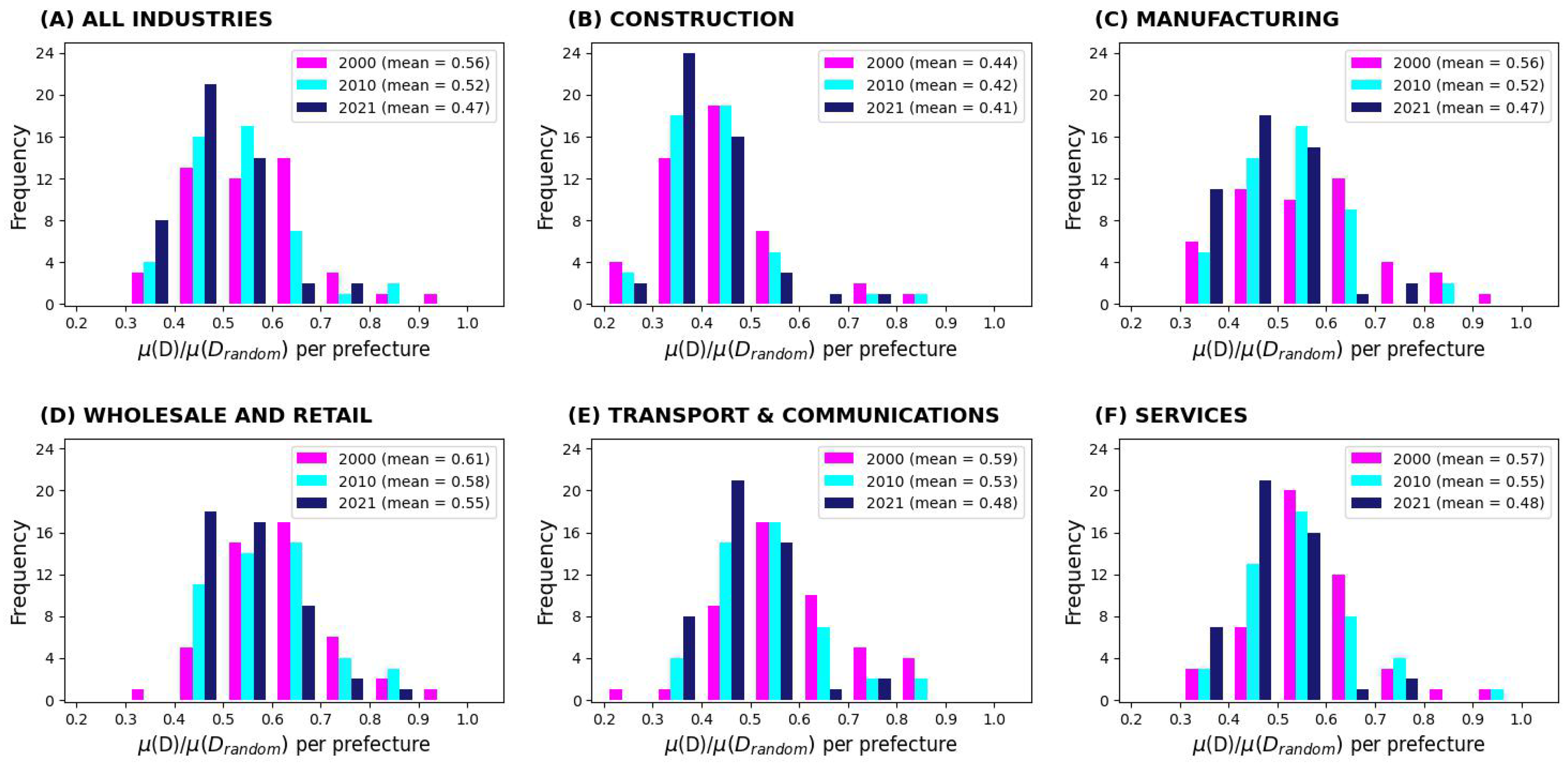 Mathematics 12 01244 g003 Mathematics 12 01244 g003