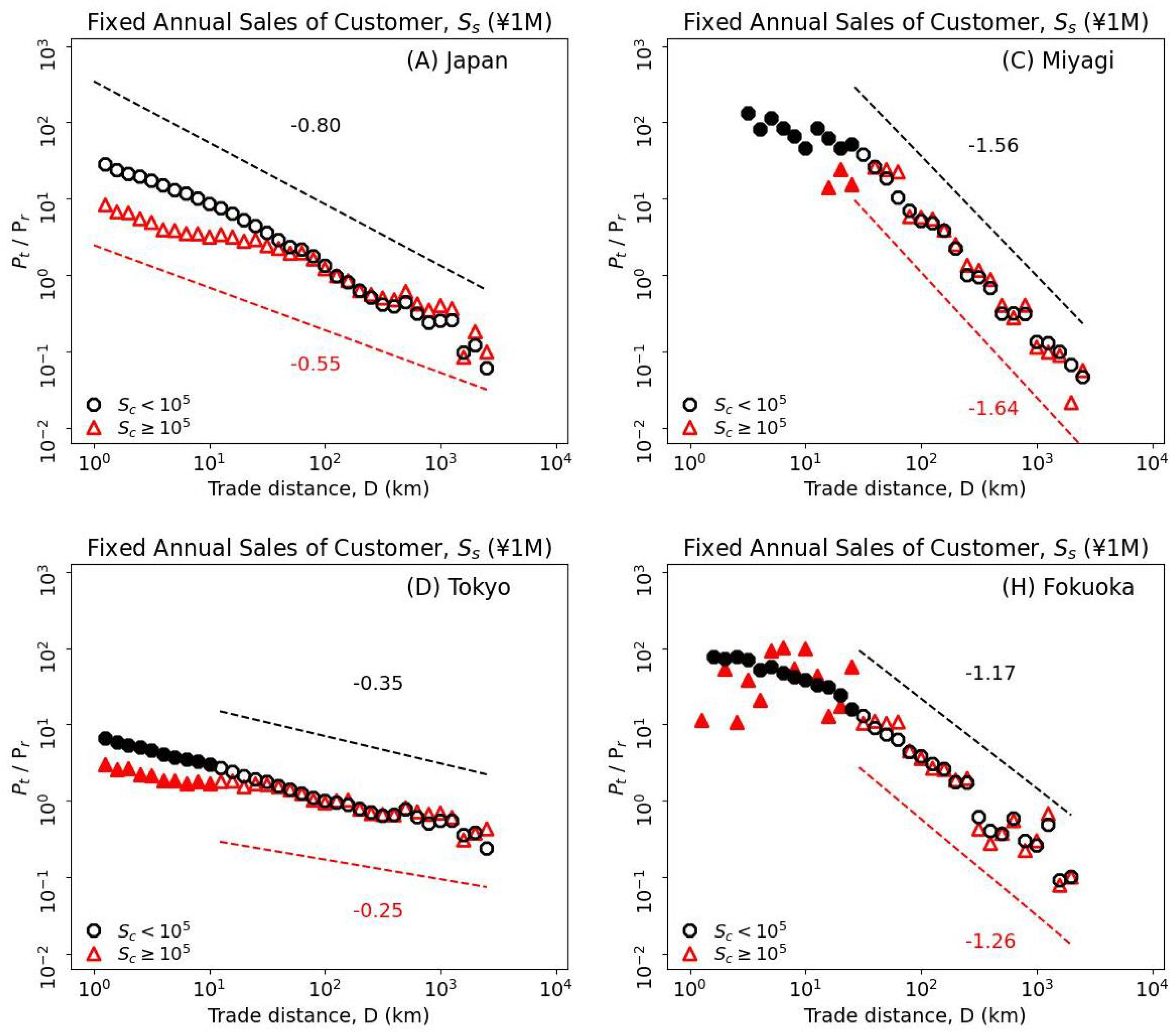 Mathematics 12 01244 g005 Mathematics 12 01244 g005