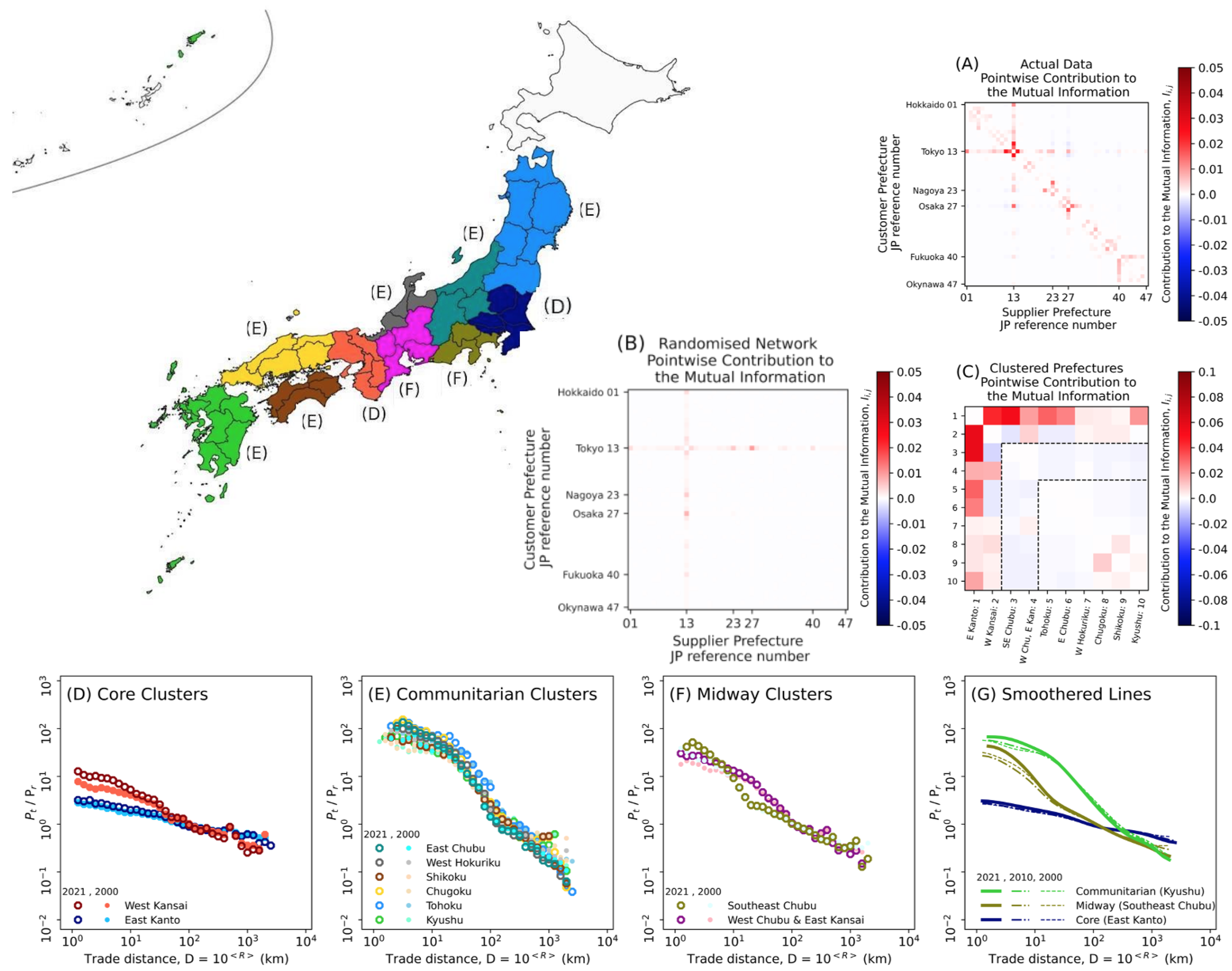 Mathematics 12 01244 g006 Mathematics 12 01244 g006
