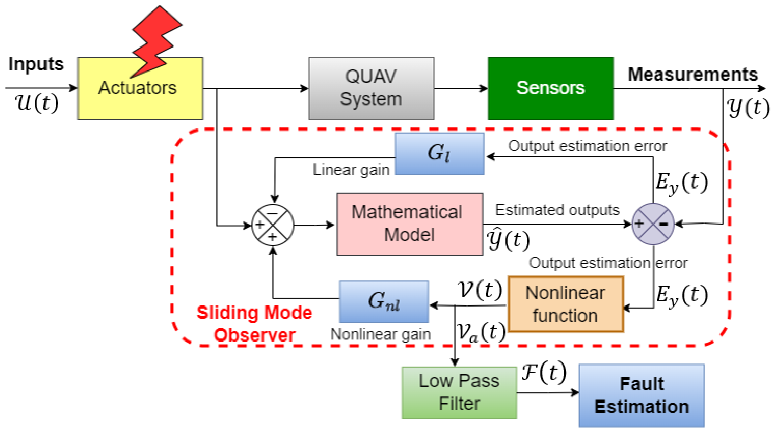 Mathematics 12 01247 g003