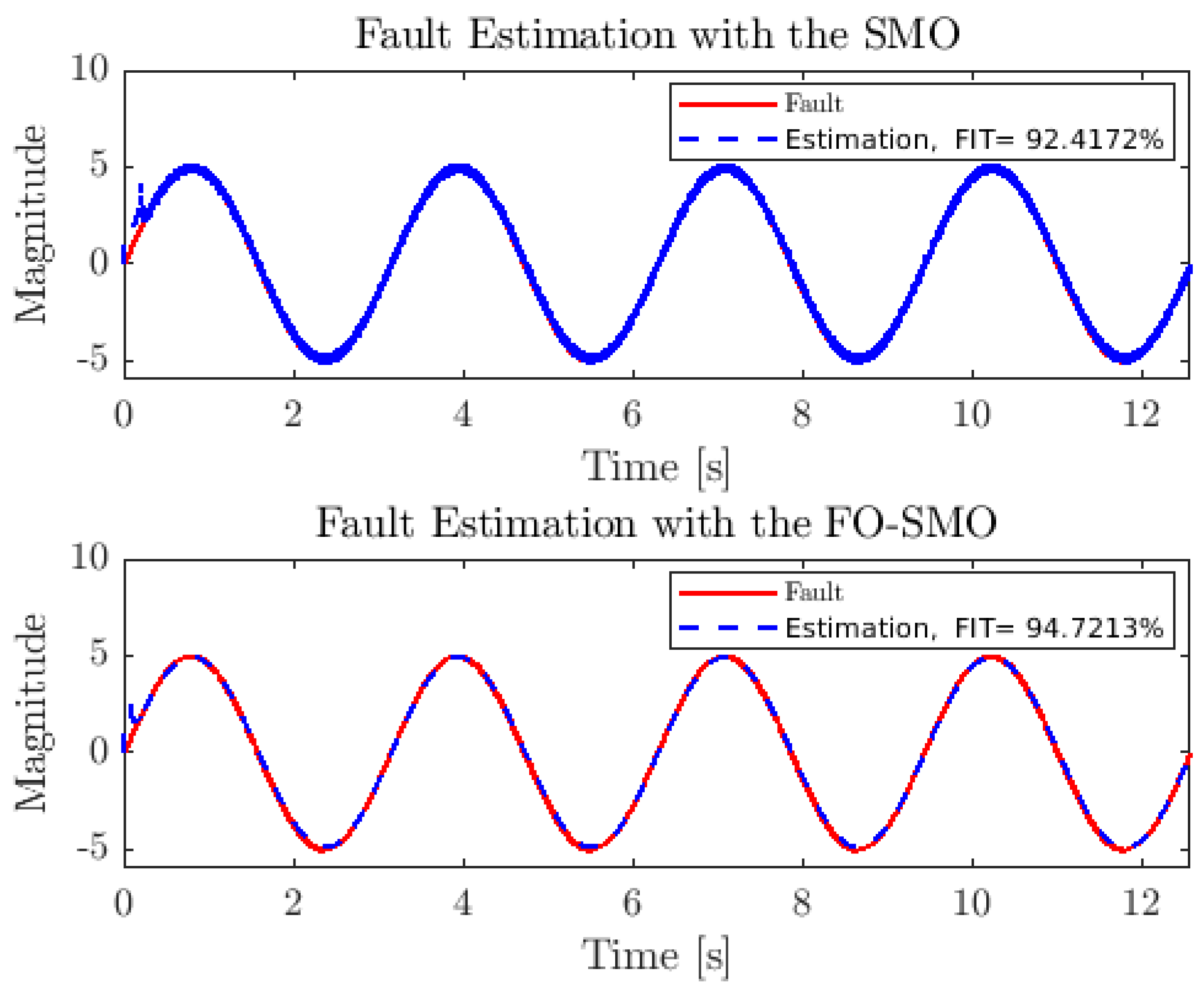Mathematics 12 01247 g005