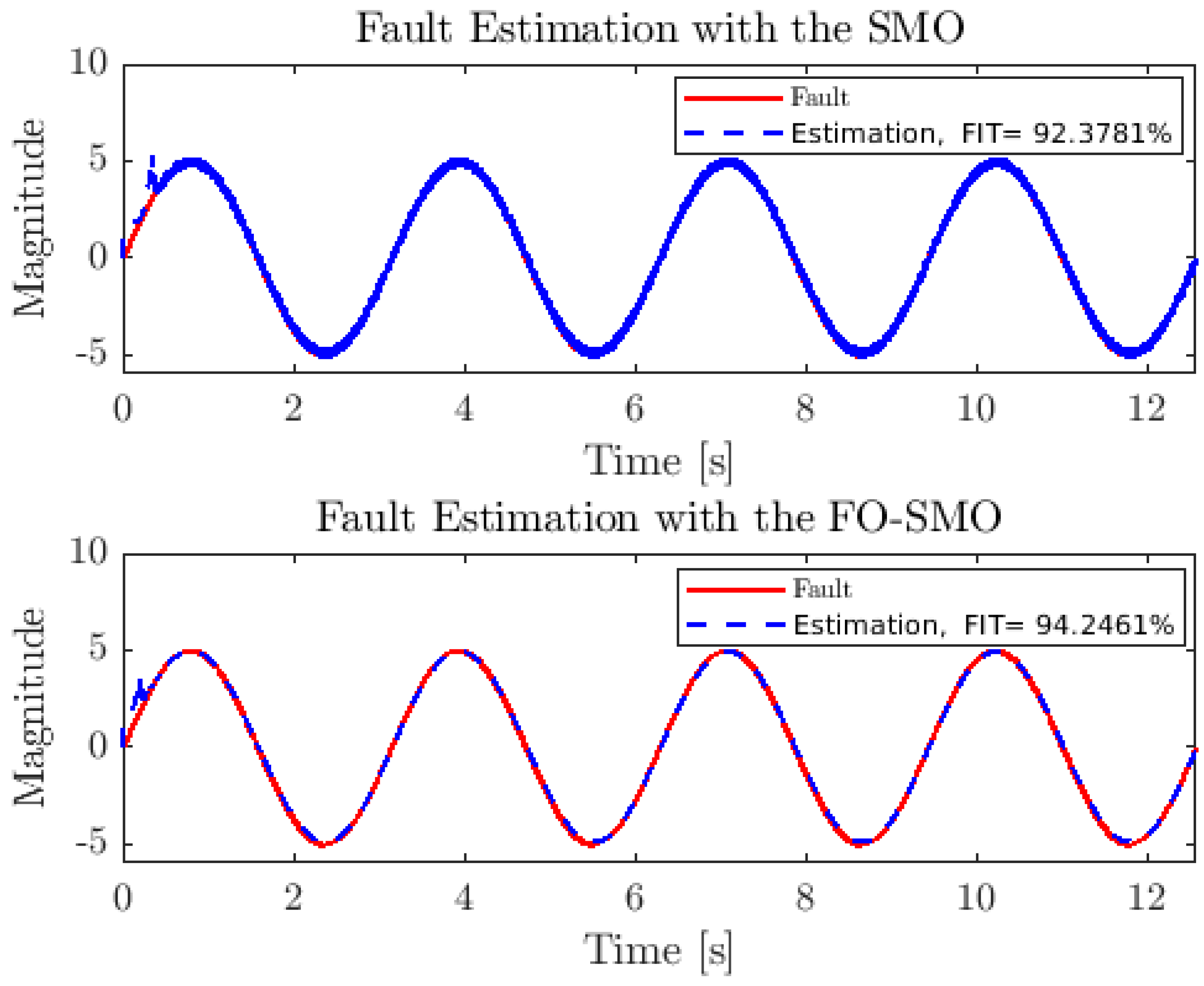 Mathematics 12 01247 g006