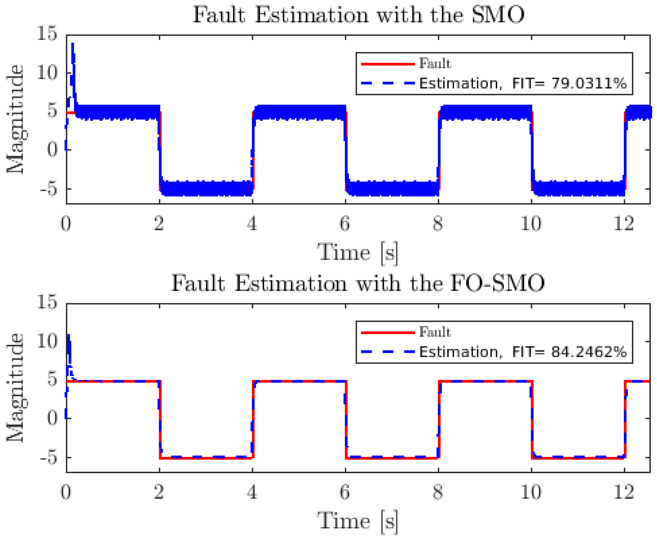 Mathematics 12 01247 g007