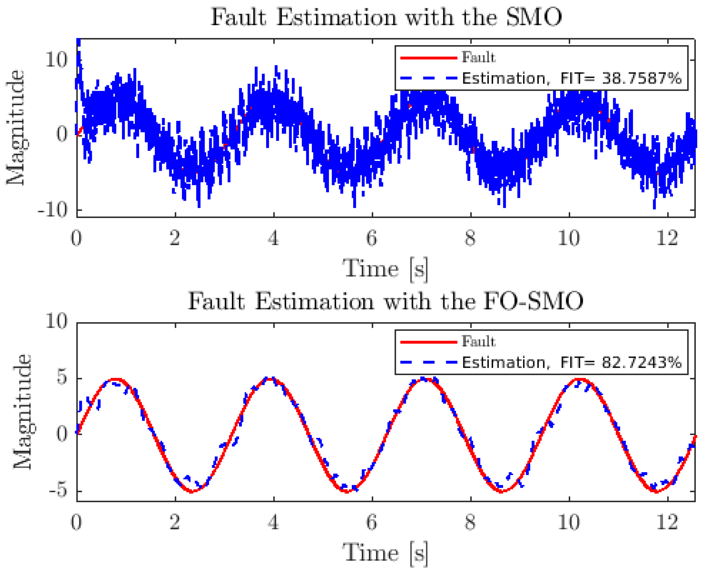 Mathematics 12 01247 g009
