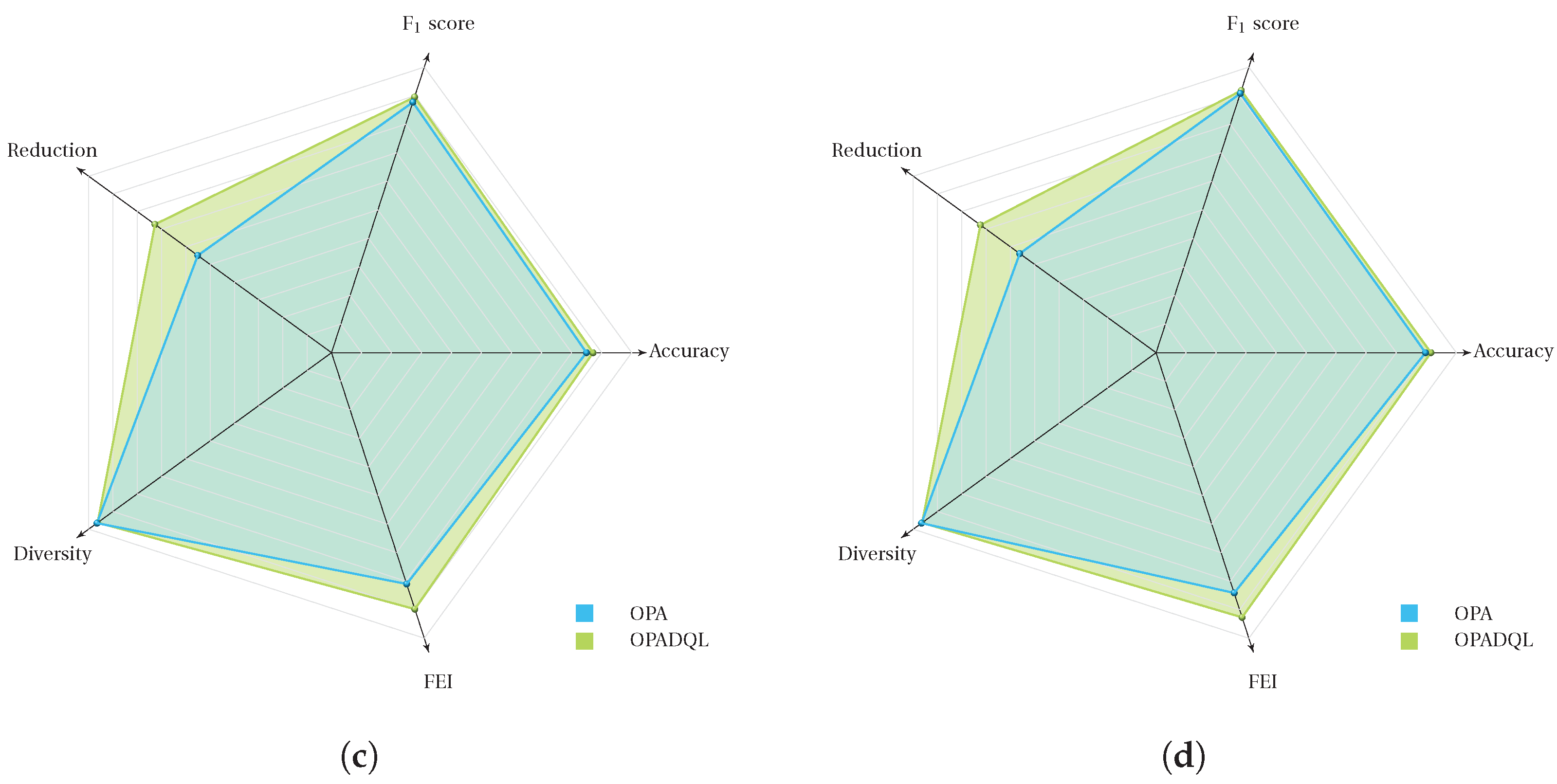 Mathematics 12 01249 g003b