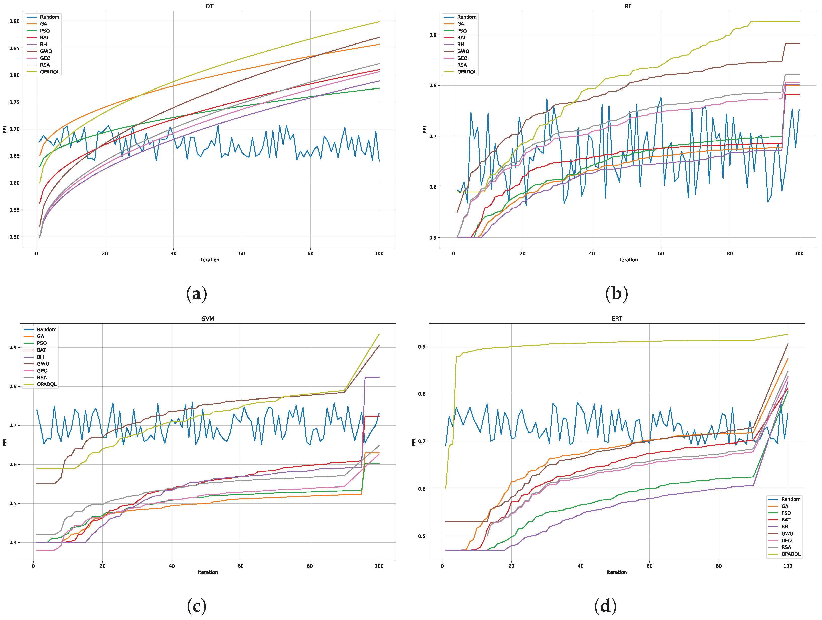 Mathematics 12 01249 g004