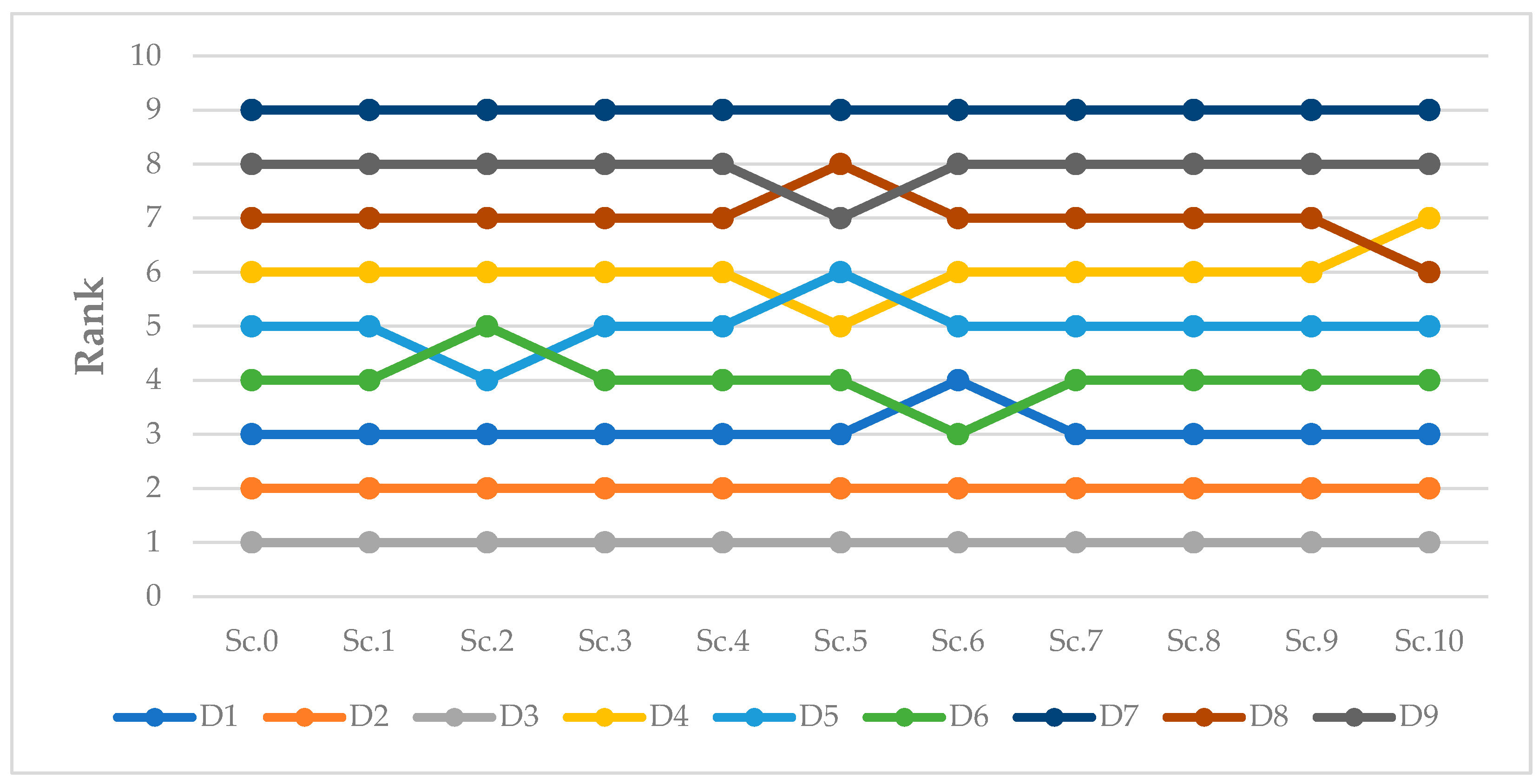 Mathematics 12 01250 g003
