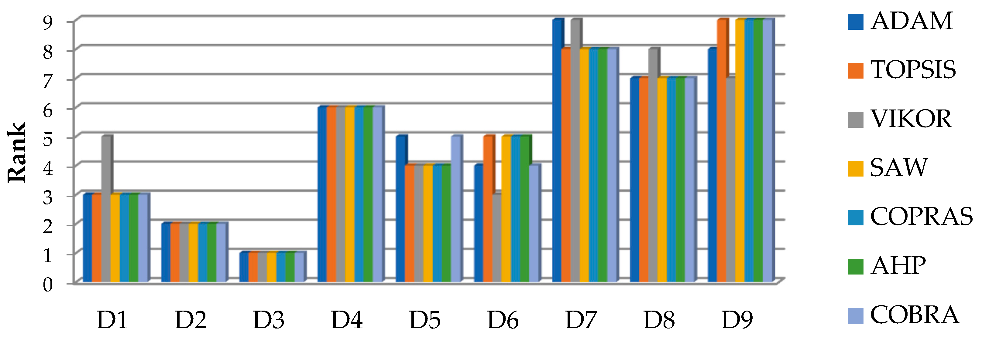 Mathematics 12 01250 g004