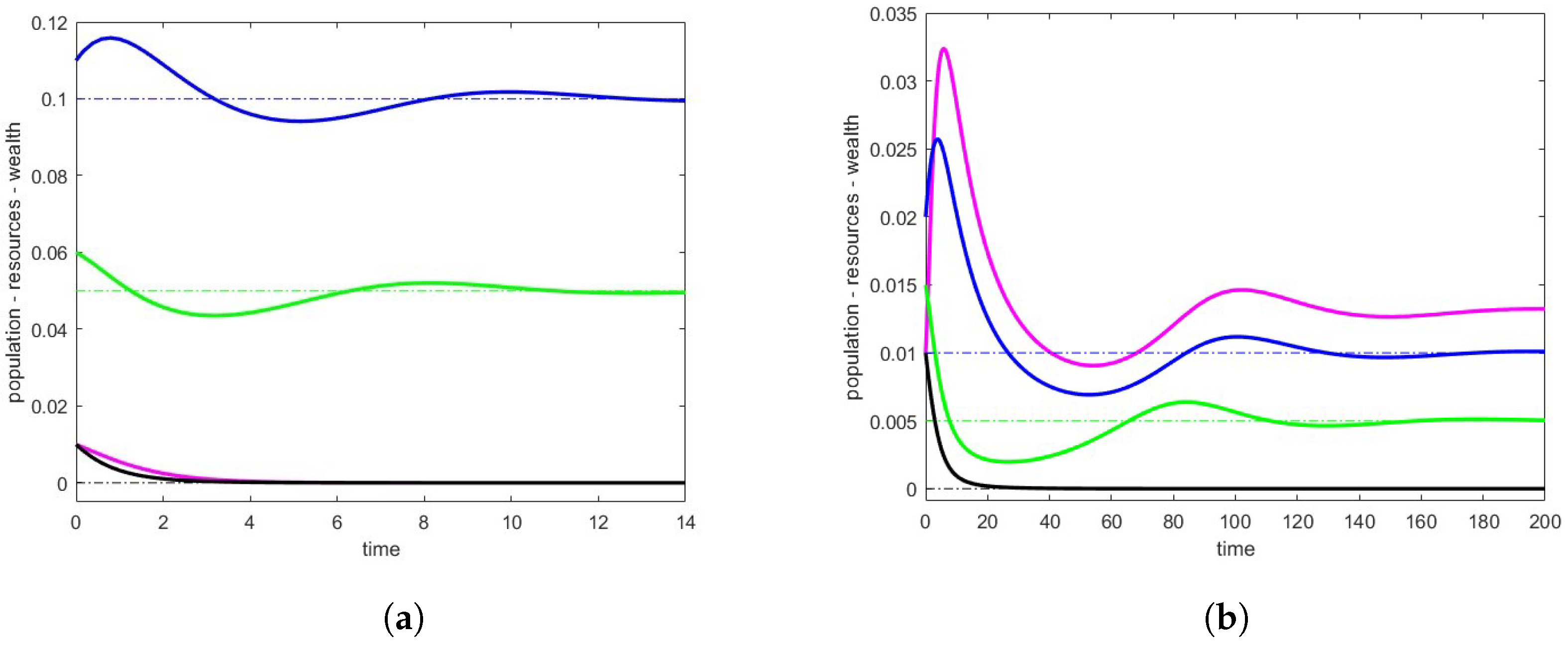 Mathematics 12 01253 g003