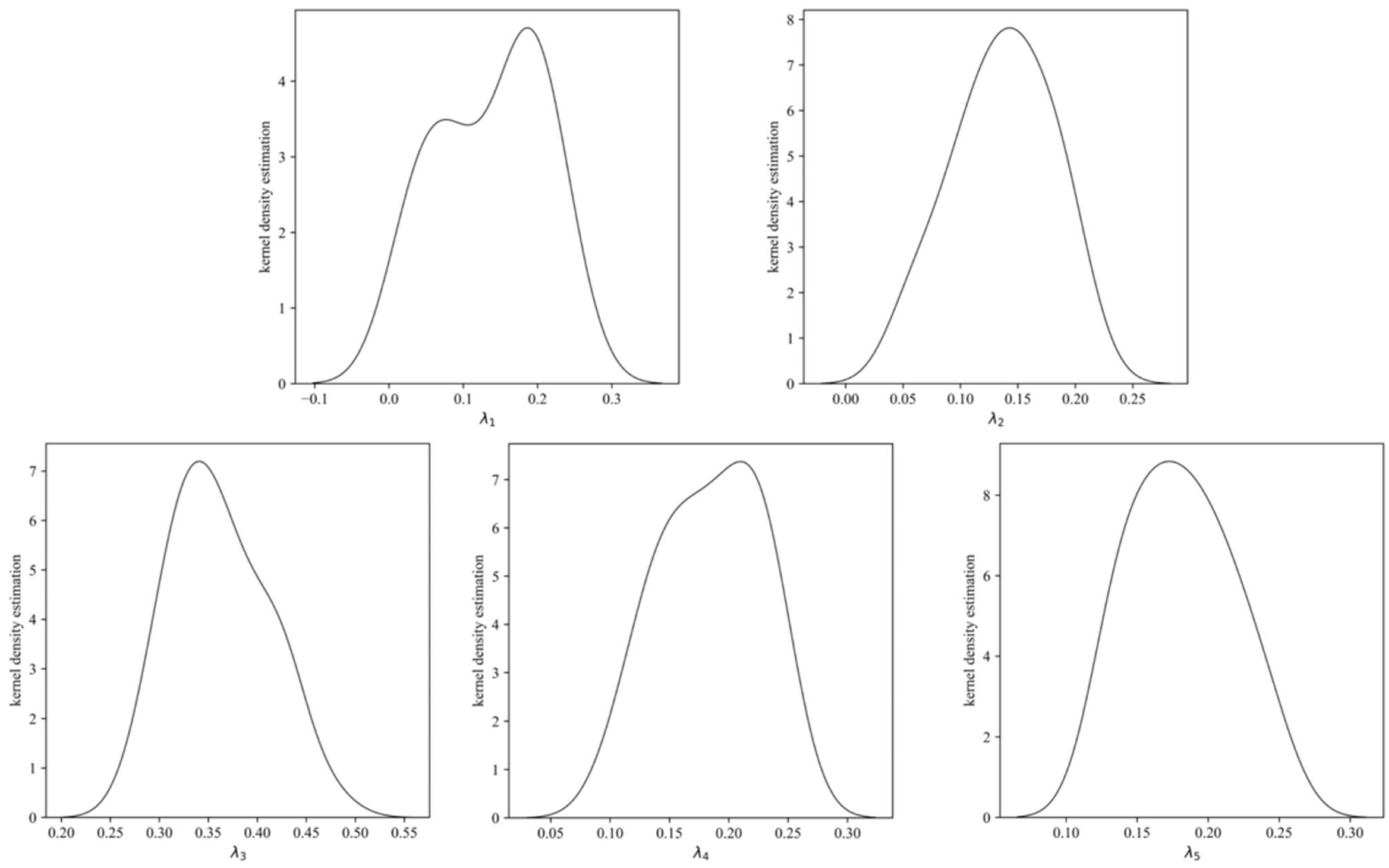Mathematics 12 01266 g003
